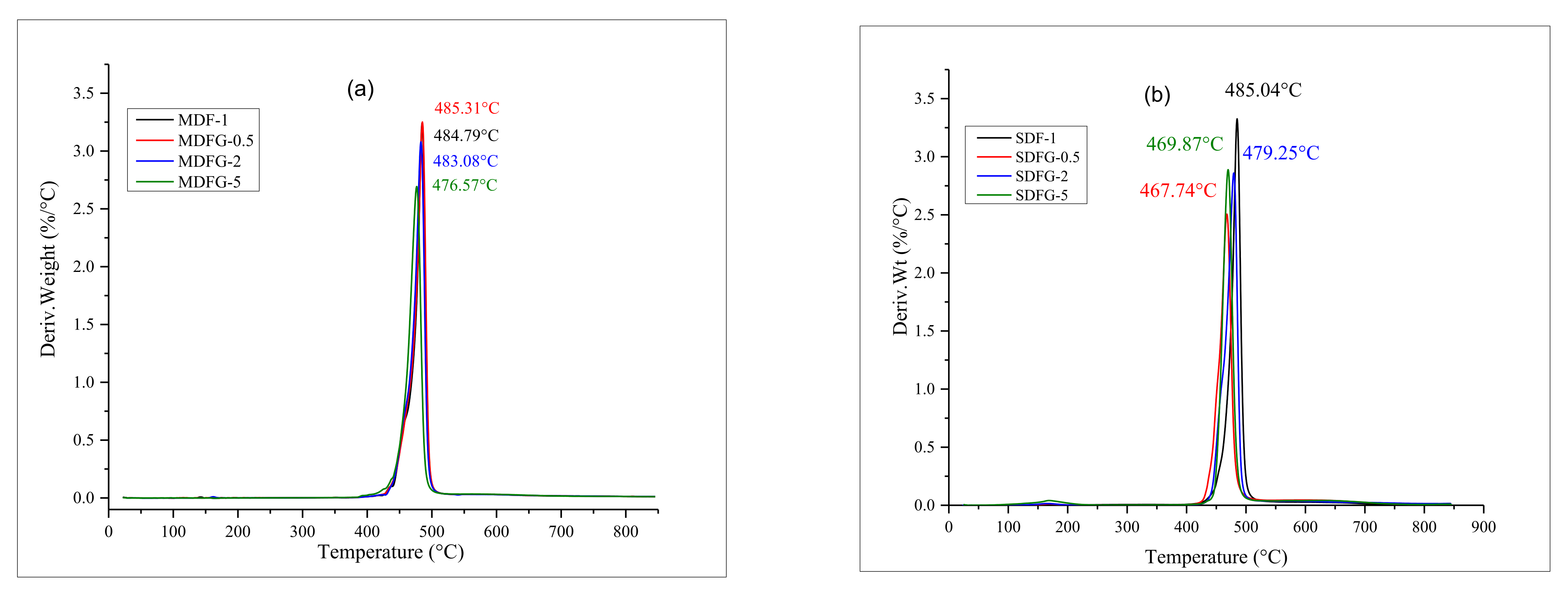 Nanomaterials 12 02315 g008