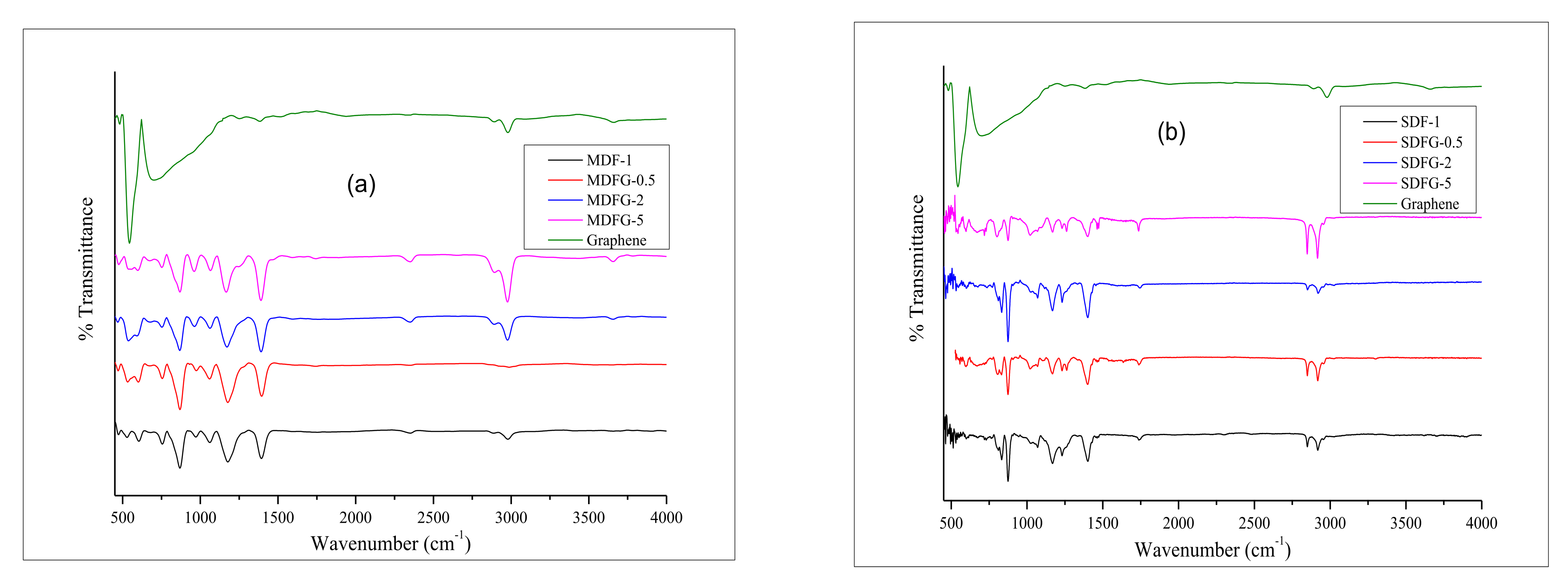 Nanomaterials 12 02315 g010