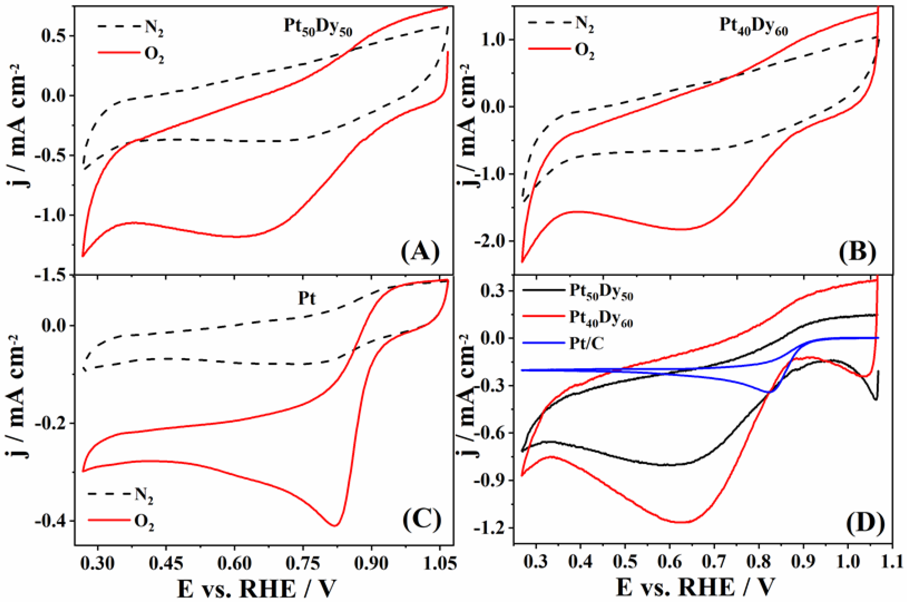 Nanomaterials 12 02318 g001 550
