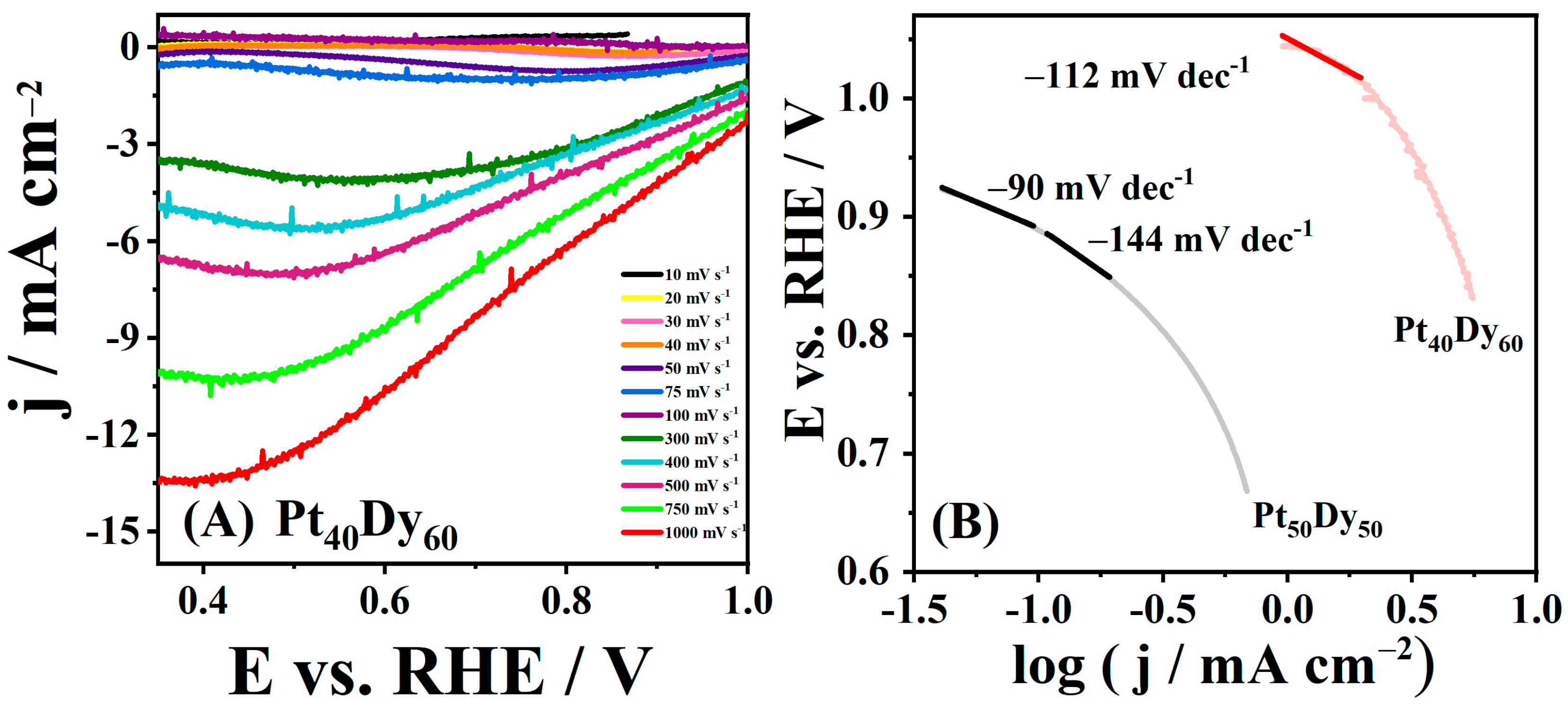 Nanomaterials 12 02318 g002 550