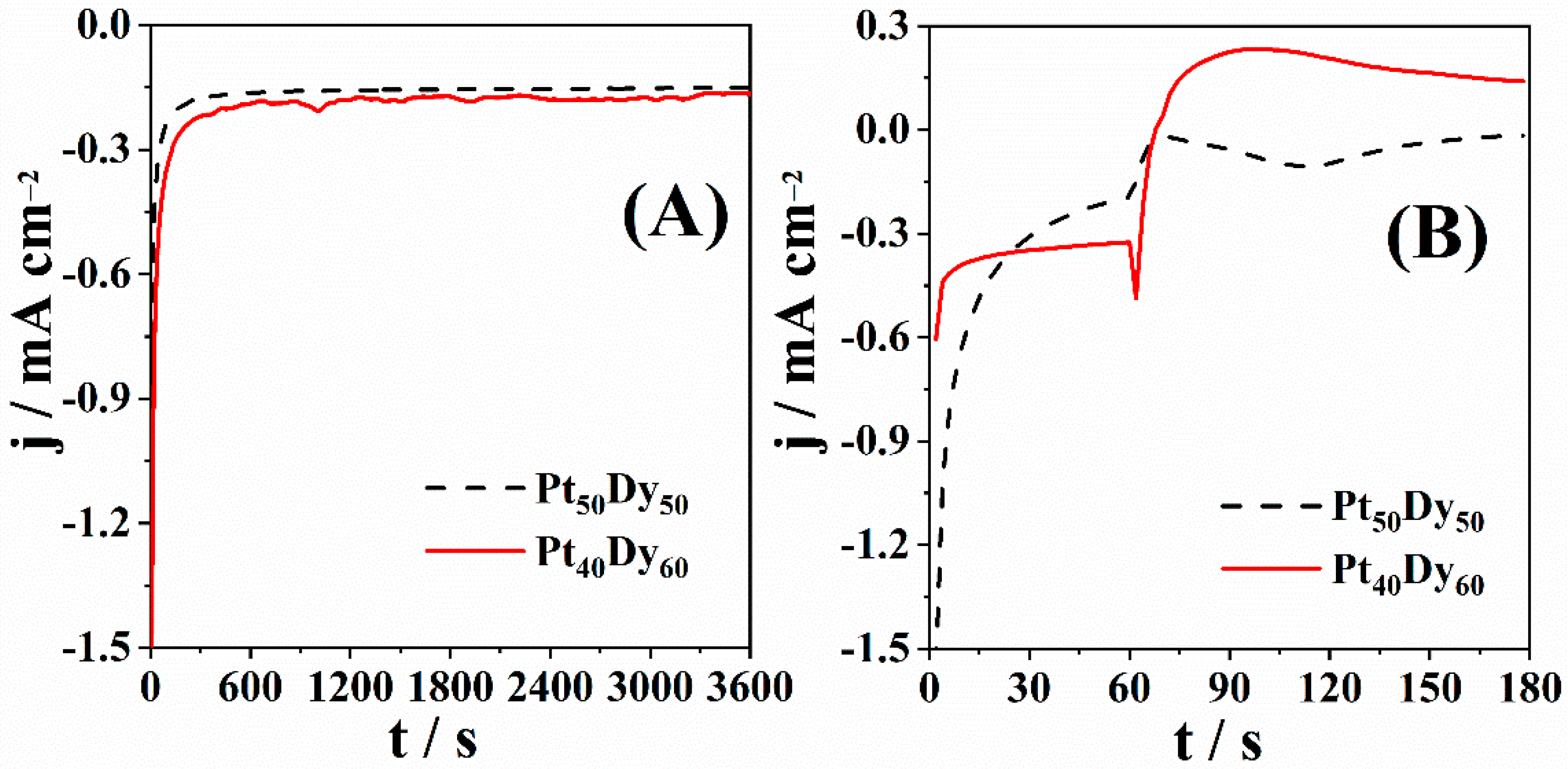 Nanomaterials 12 02318 g003 550