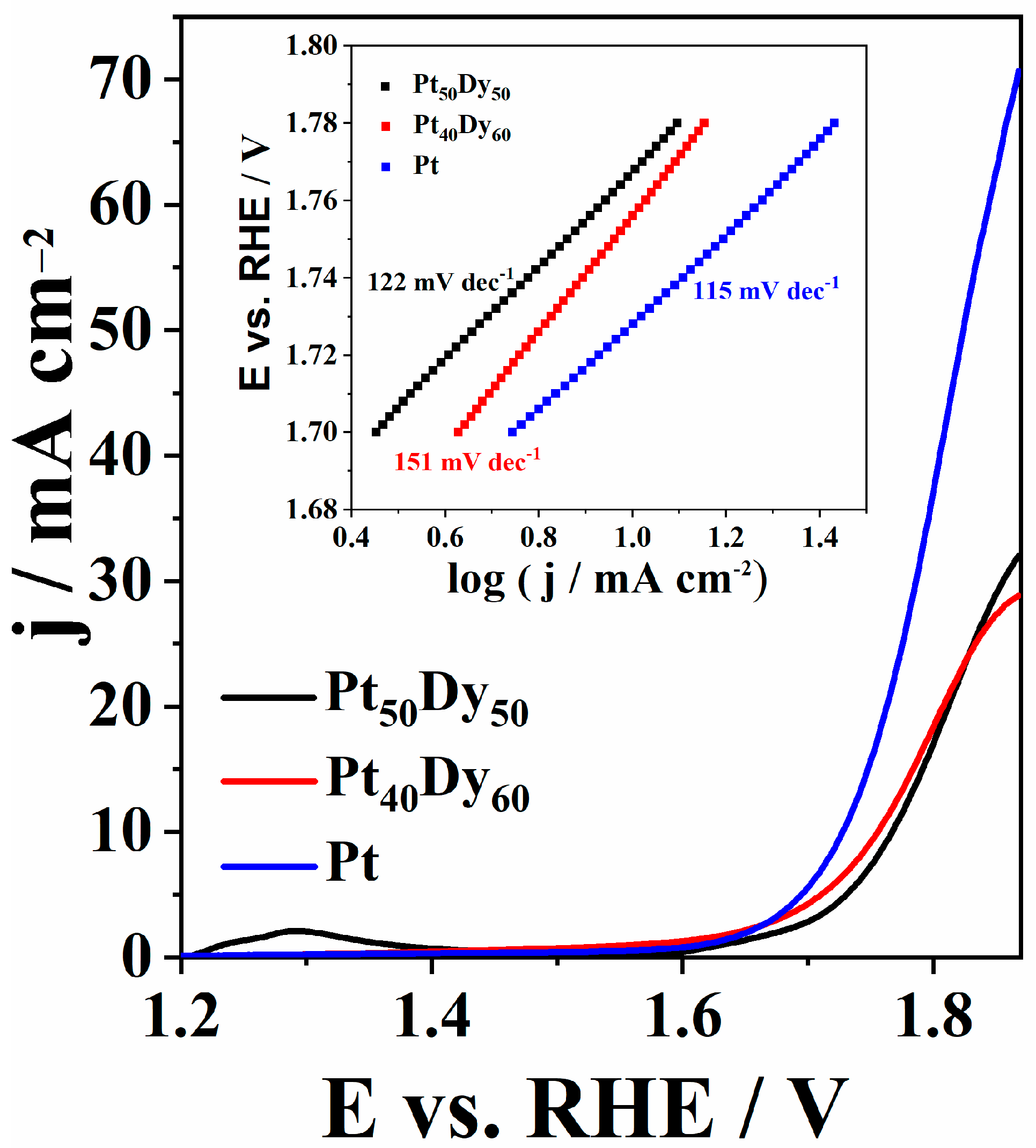 Nanomaterials 12 02318 g004 550