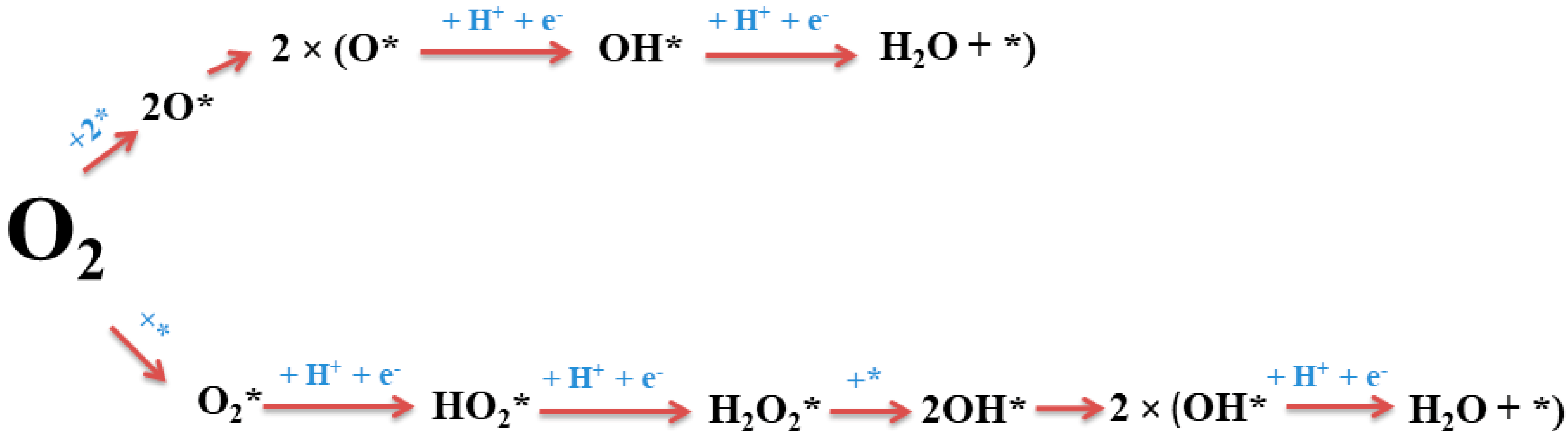 Nanomaterials 12 02318 sch001 550