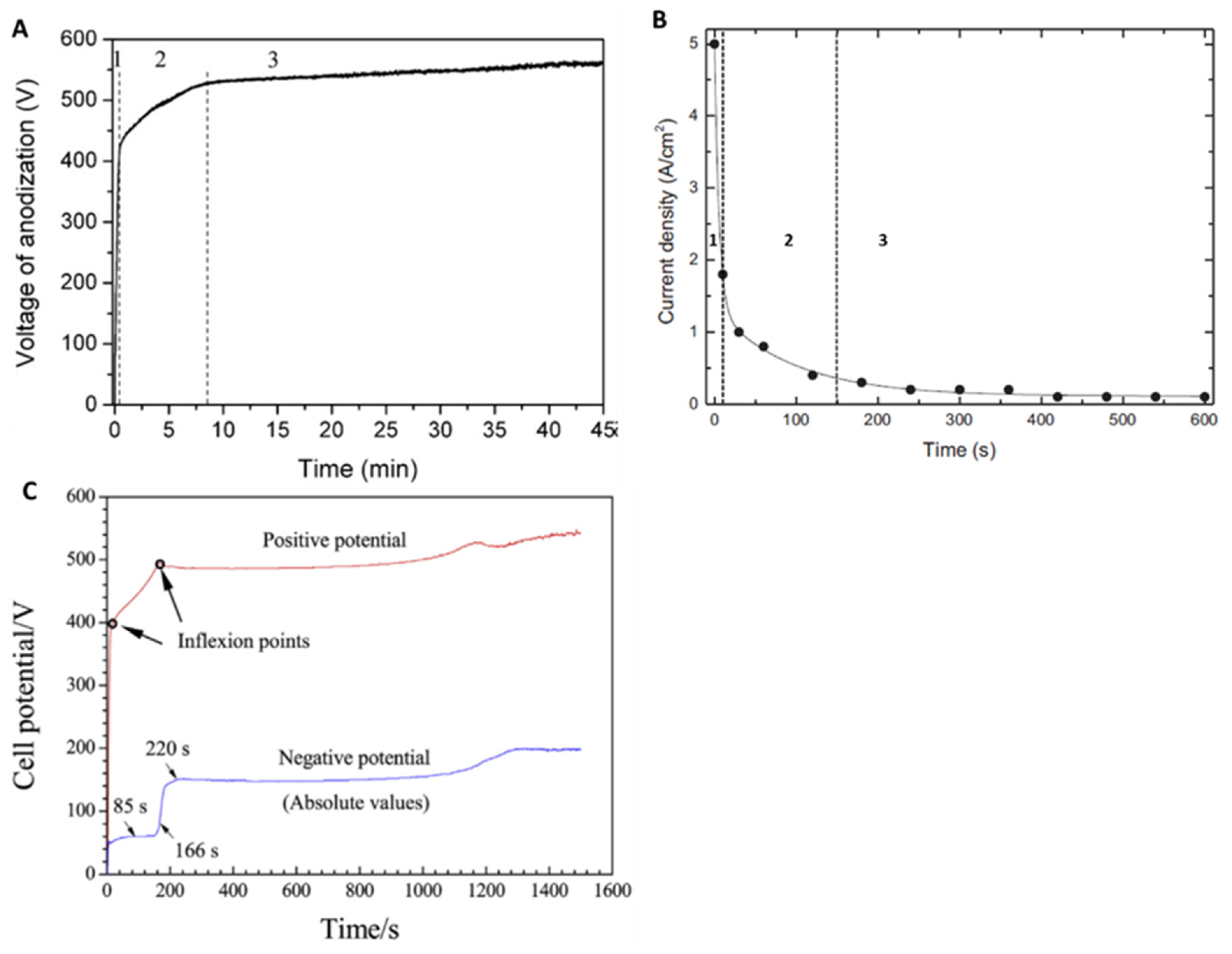 Nanomaterials 12 02319 g003