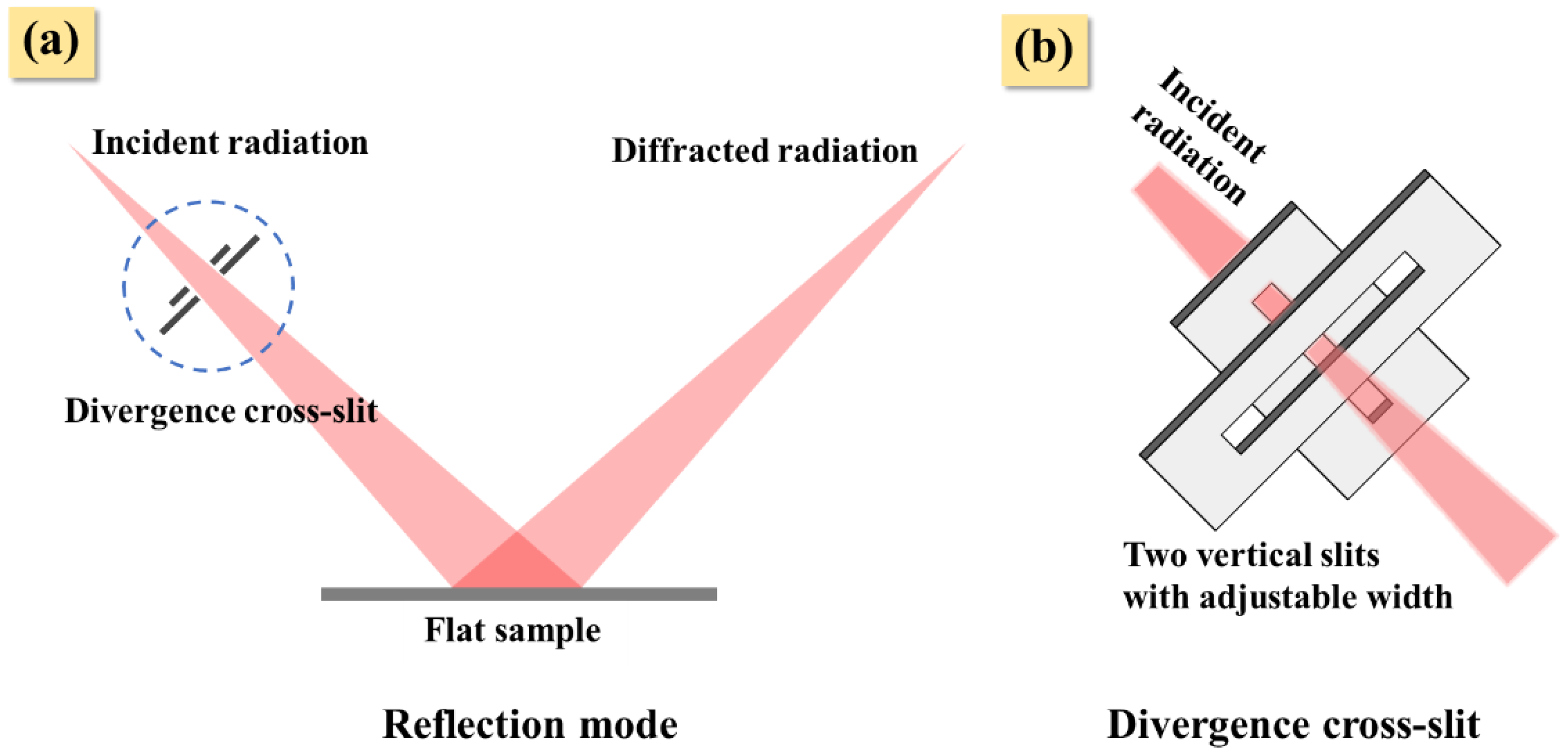 Nanomaterials 12 02320 g001 550