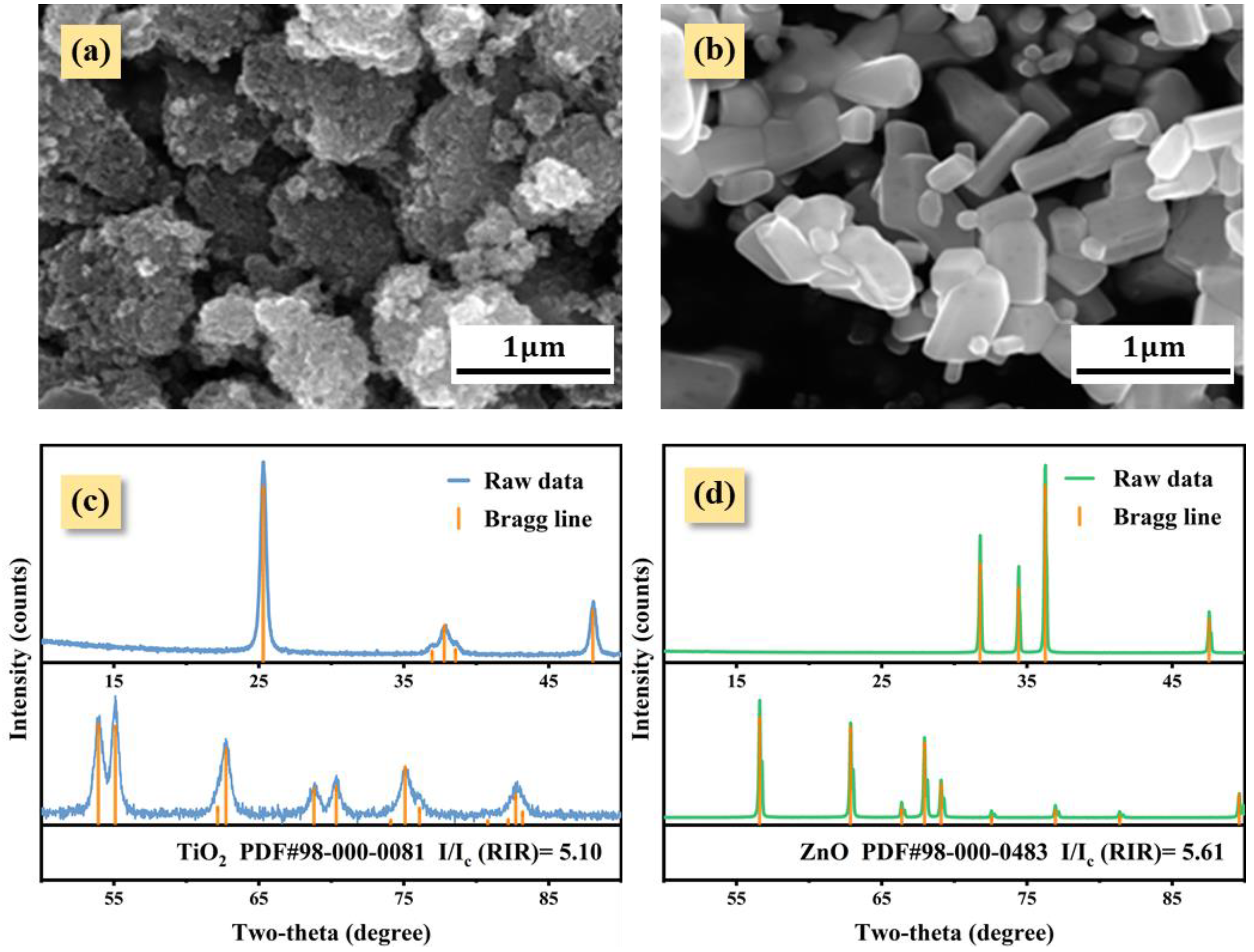 Nanomaterials 12 02320 g002 550