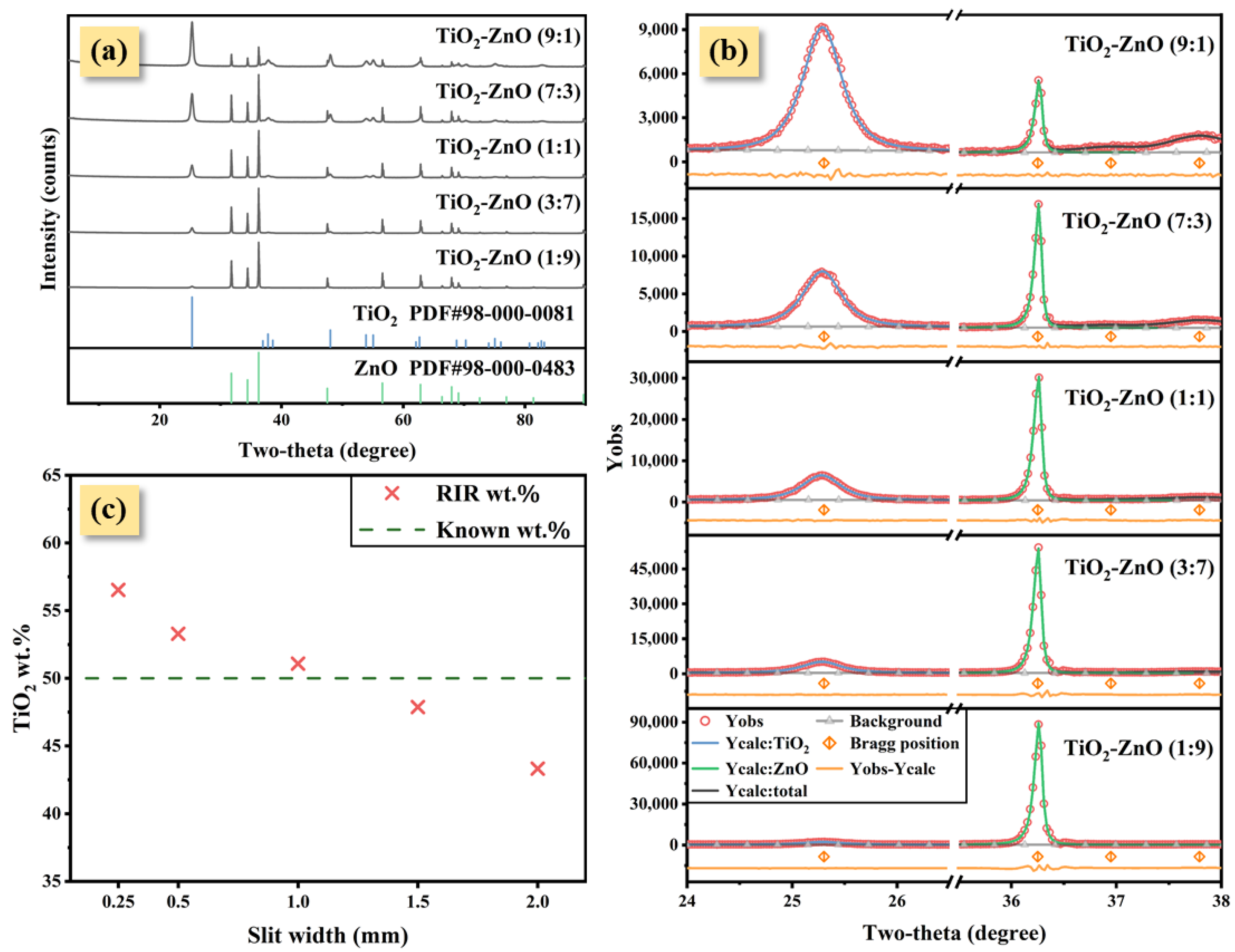Nanomaterials 12 02320 g003 550