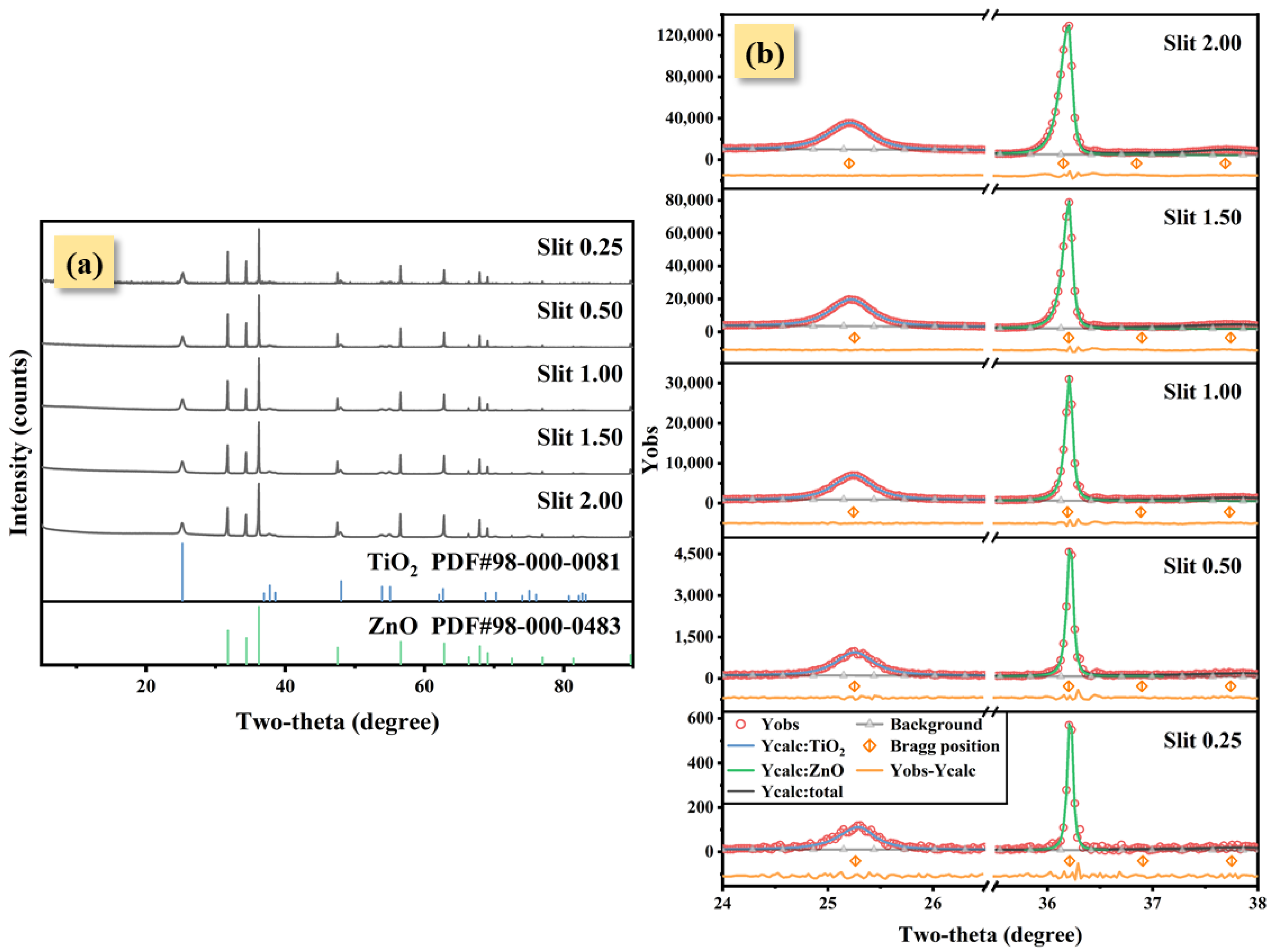 Nanomaterials 12 02320 g004 550