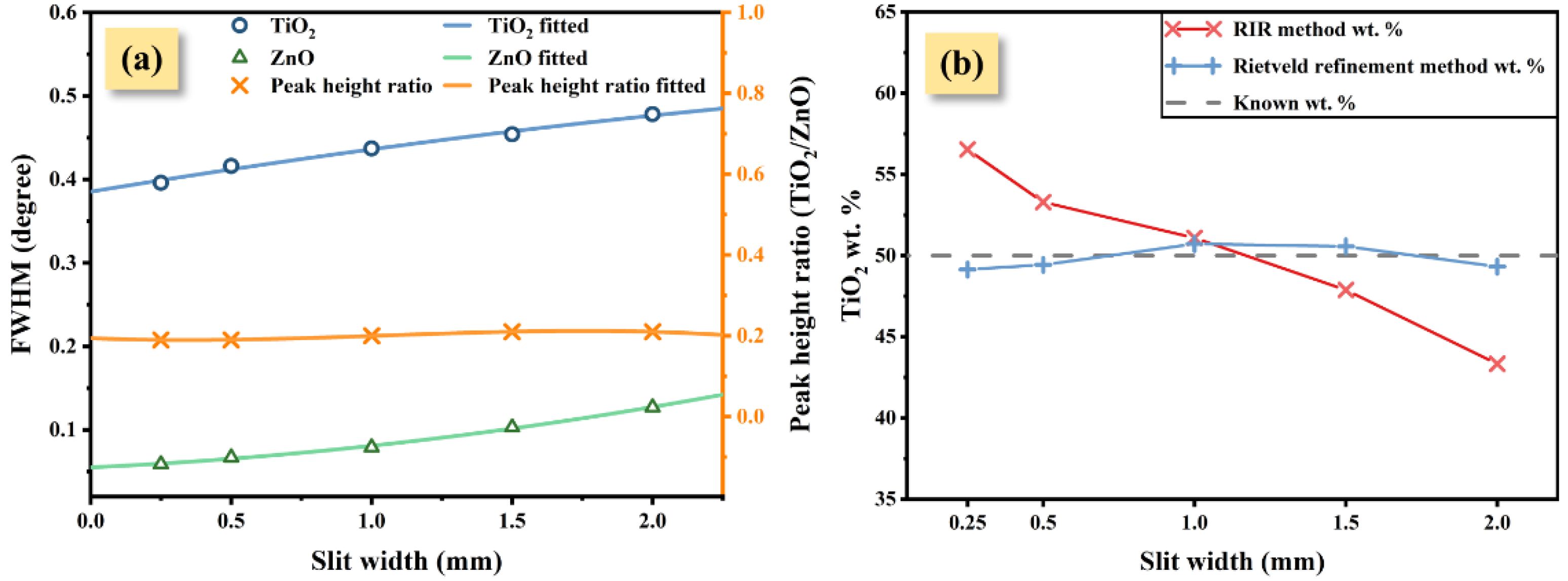 Nanomaterials 12 02320 g005 550
