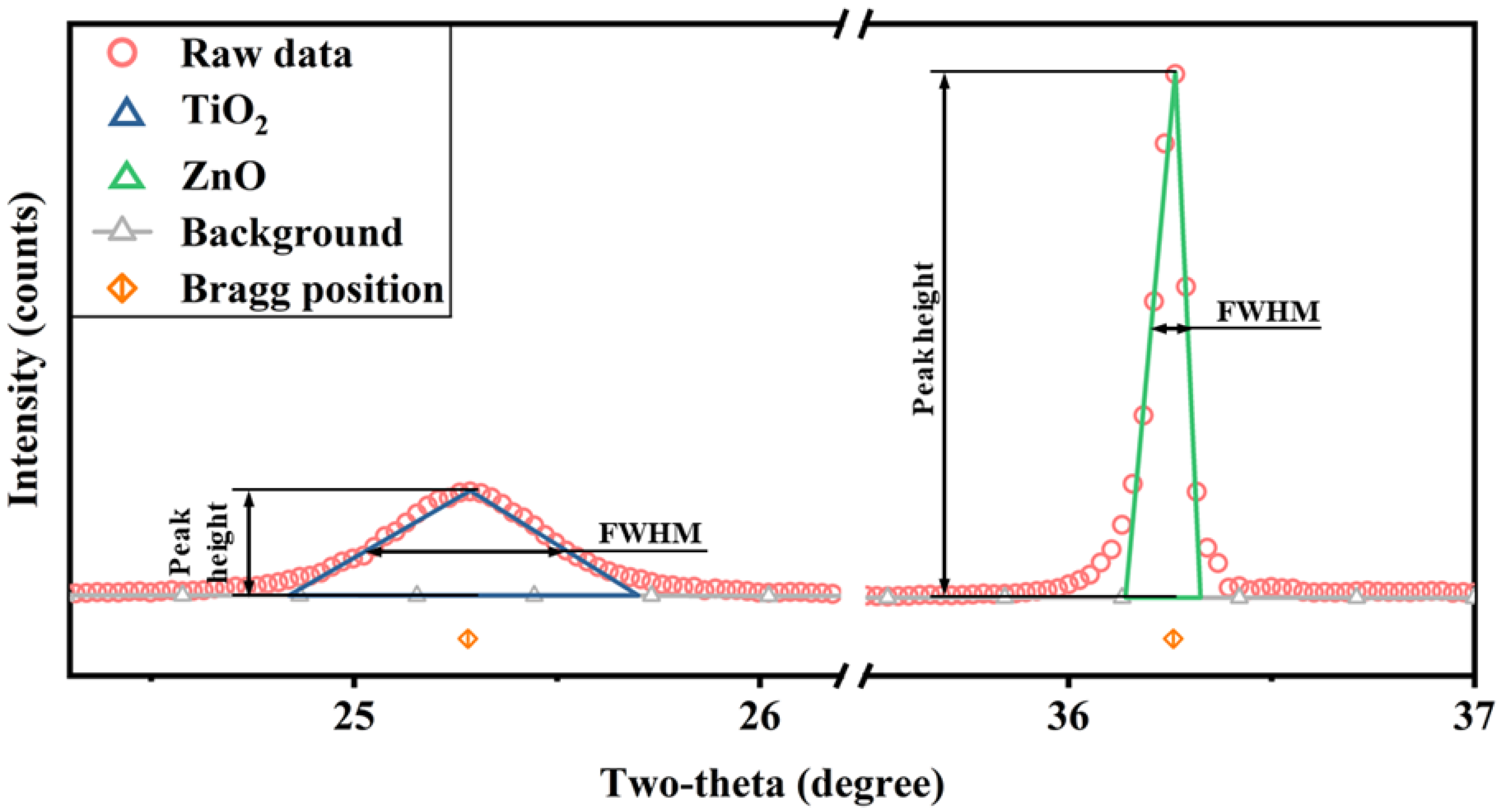 Nanomaterials 12 02320 g006 550