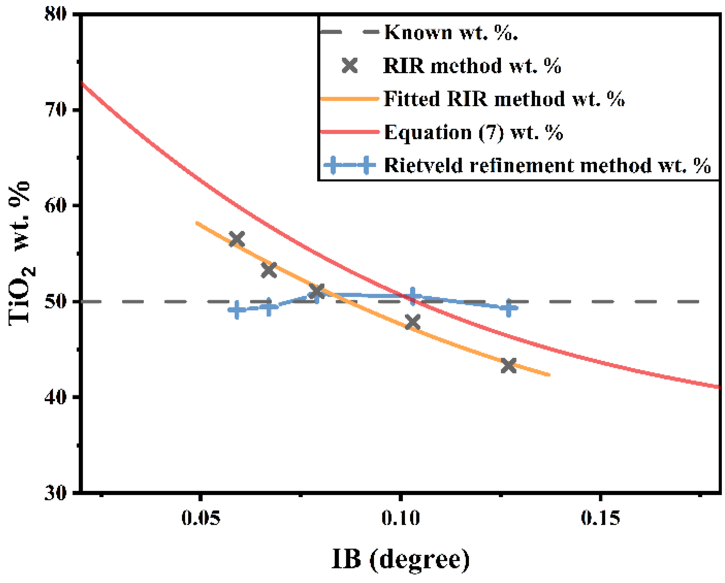 Nanomaterials 12 02320 g007 550