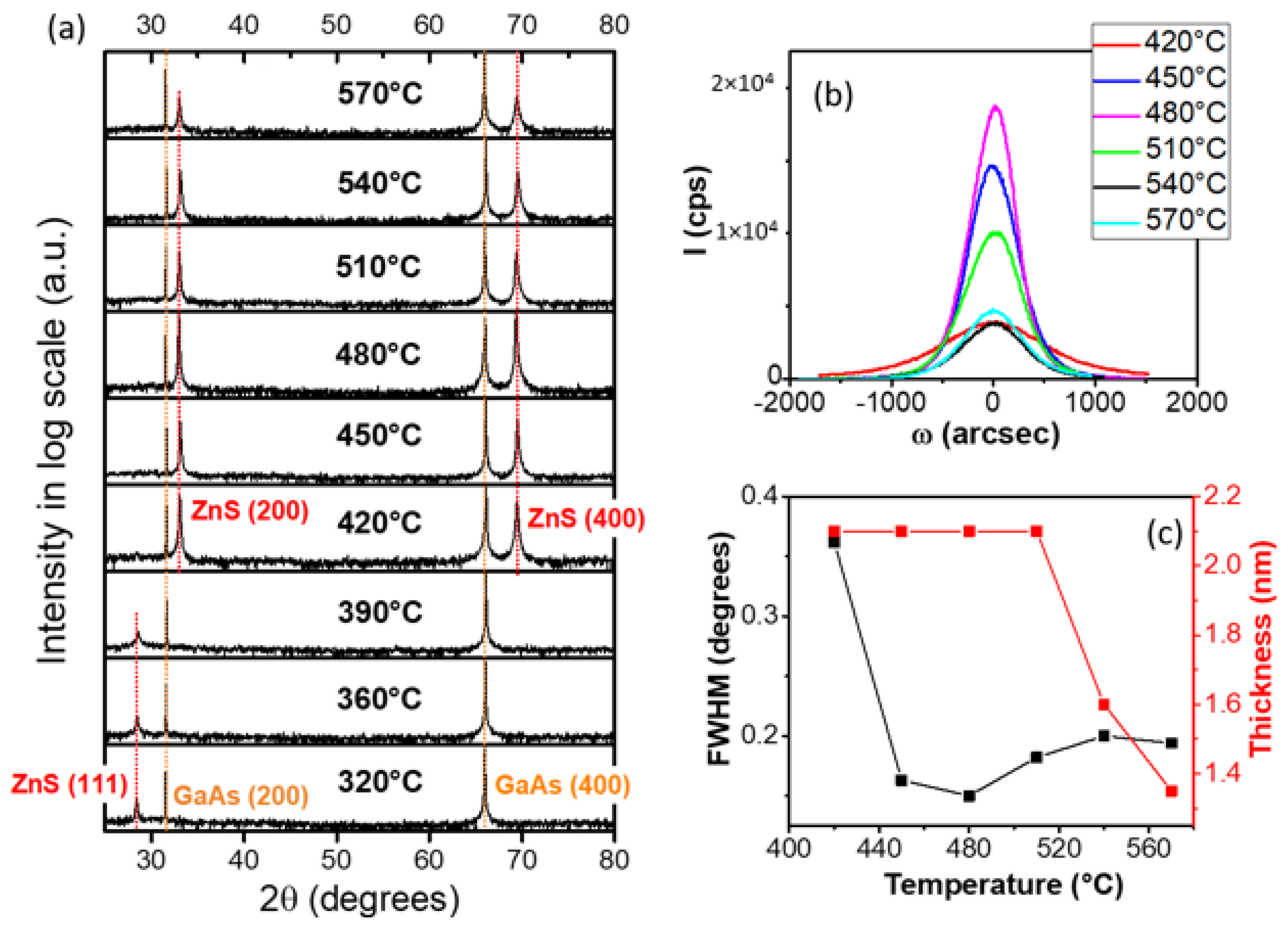 Nanomaterials 12 02323 g002