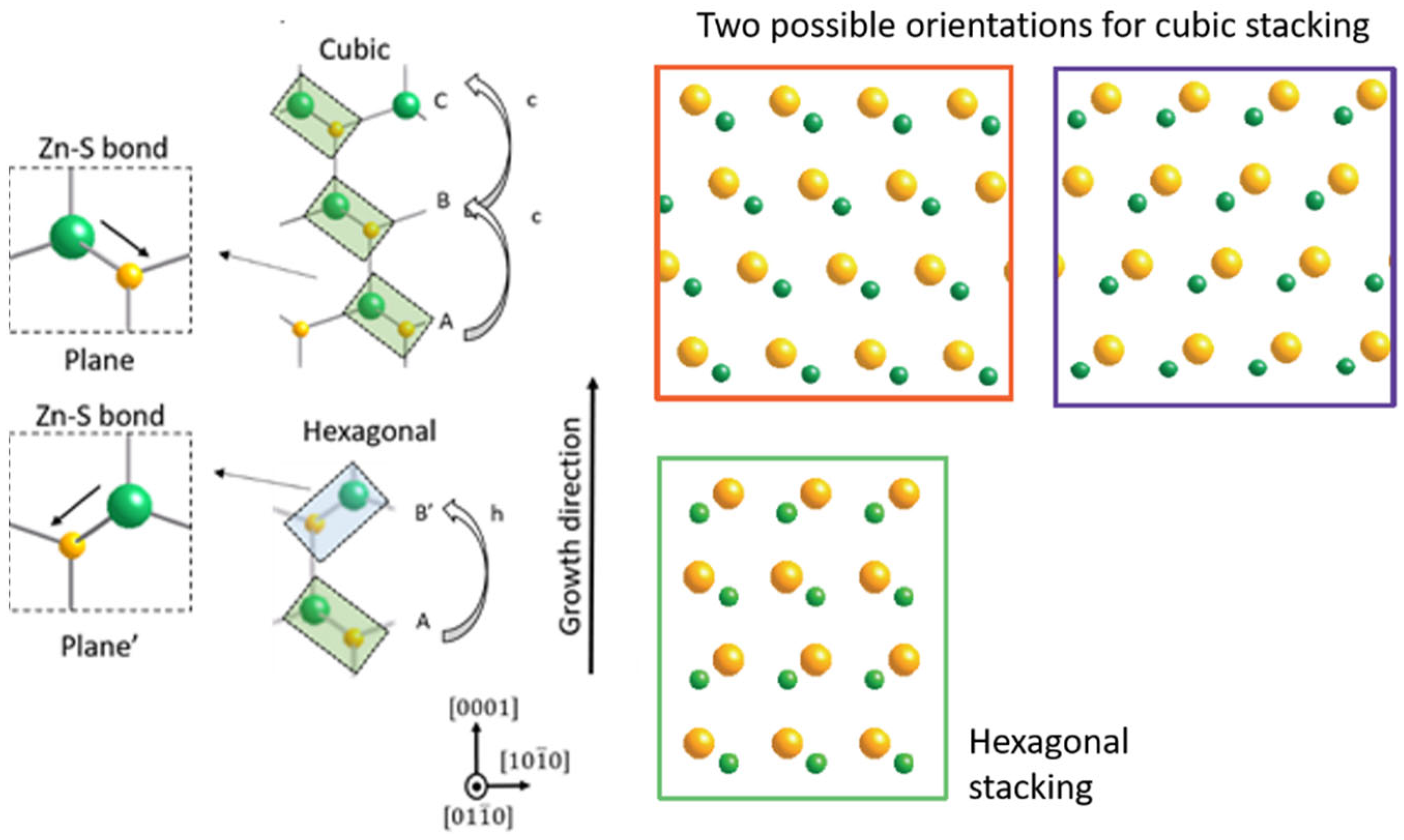 Nanomaterials 12 02323 g010
