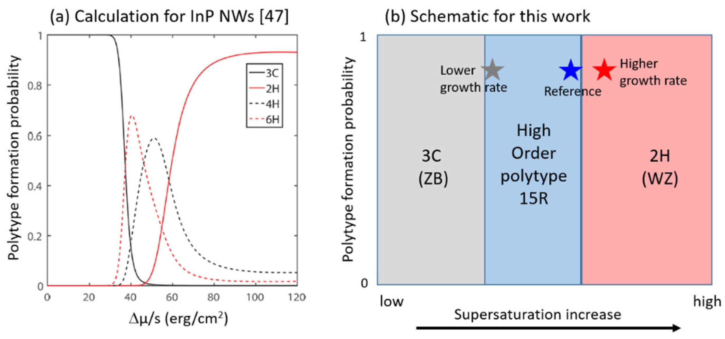 Nanomaterials 12 02323 g013