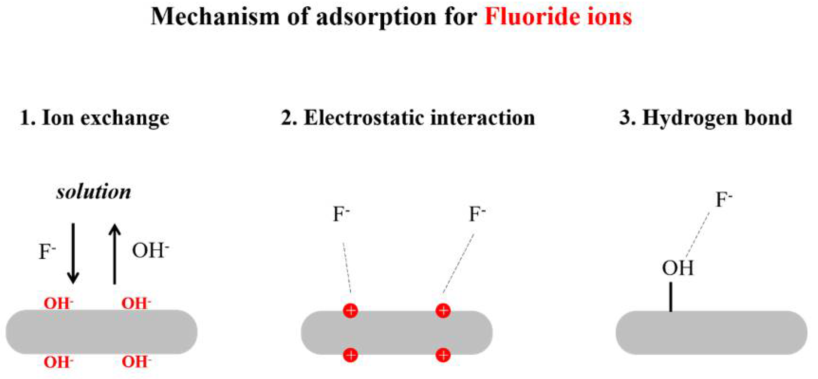 Nanomaterials 12 02324 g004