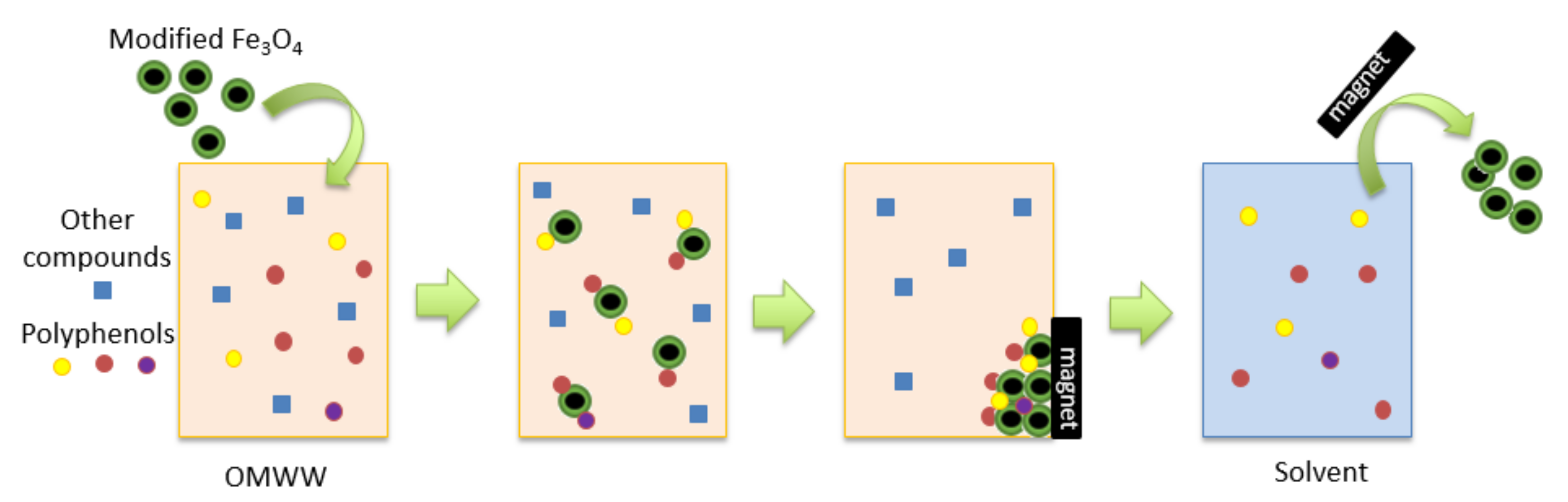Nanomaterials 12 02327 g001