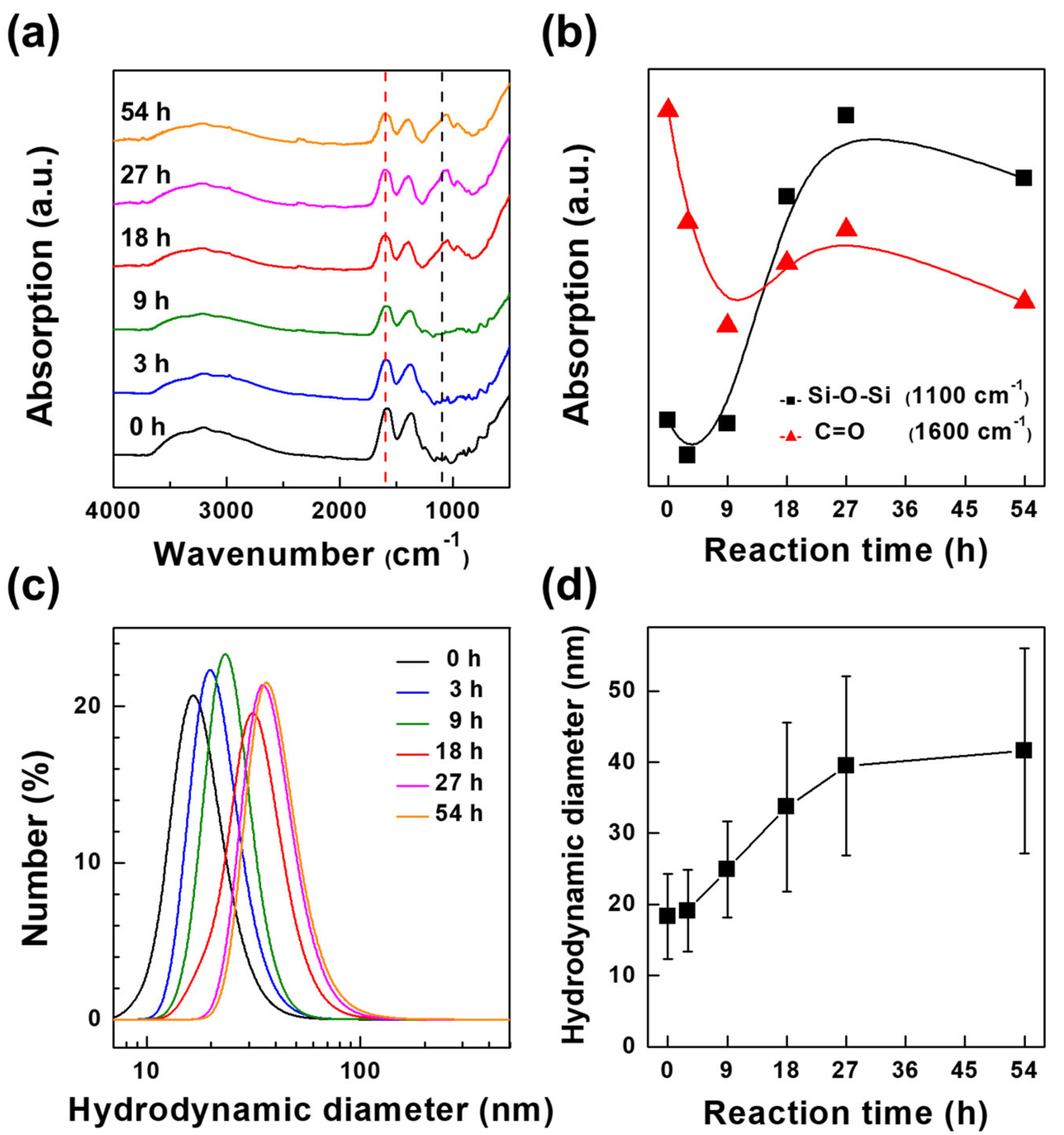 Nanomaterials 12 02328 g003