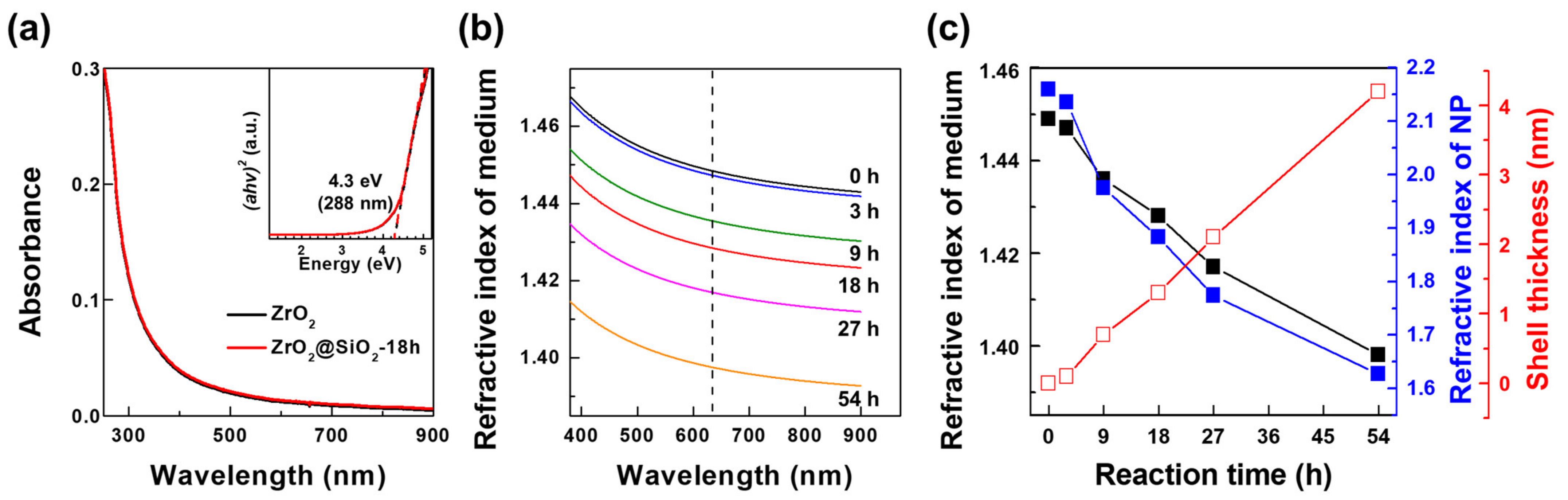 Nanomaterials 12 02328 g004