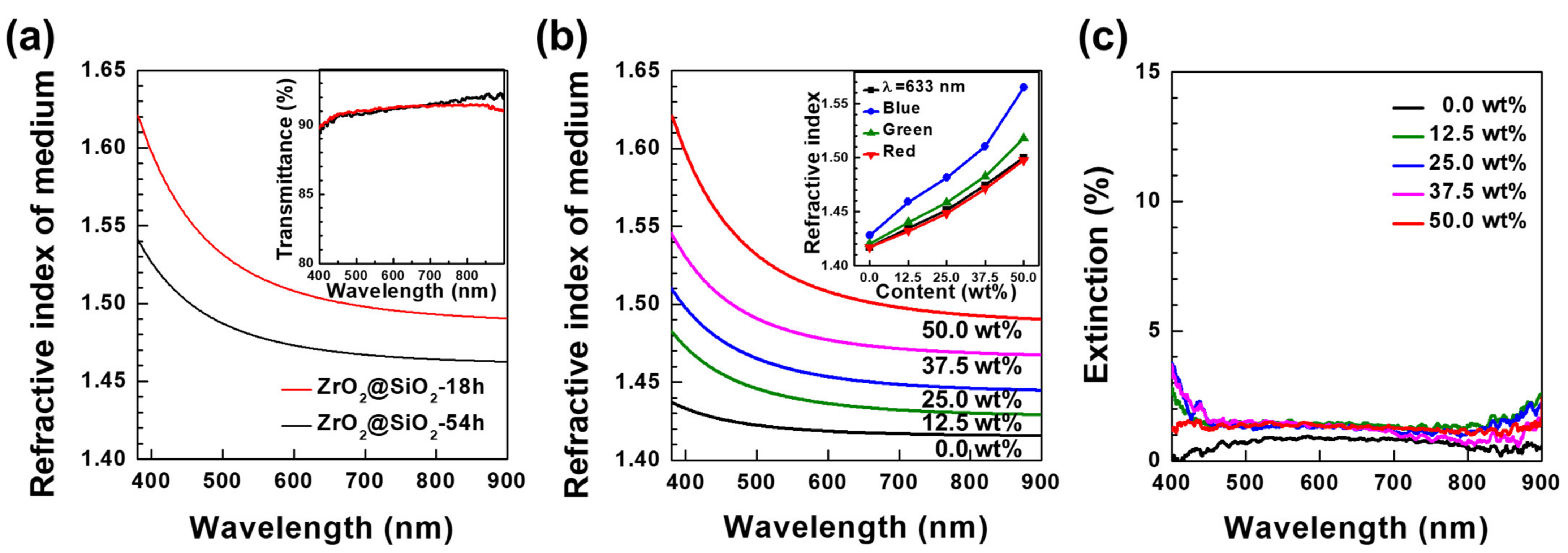Nanomaterials 12 02328 g006