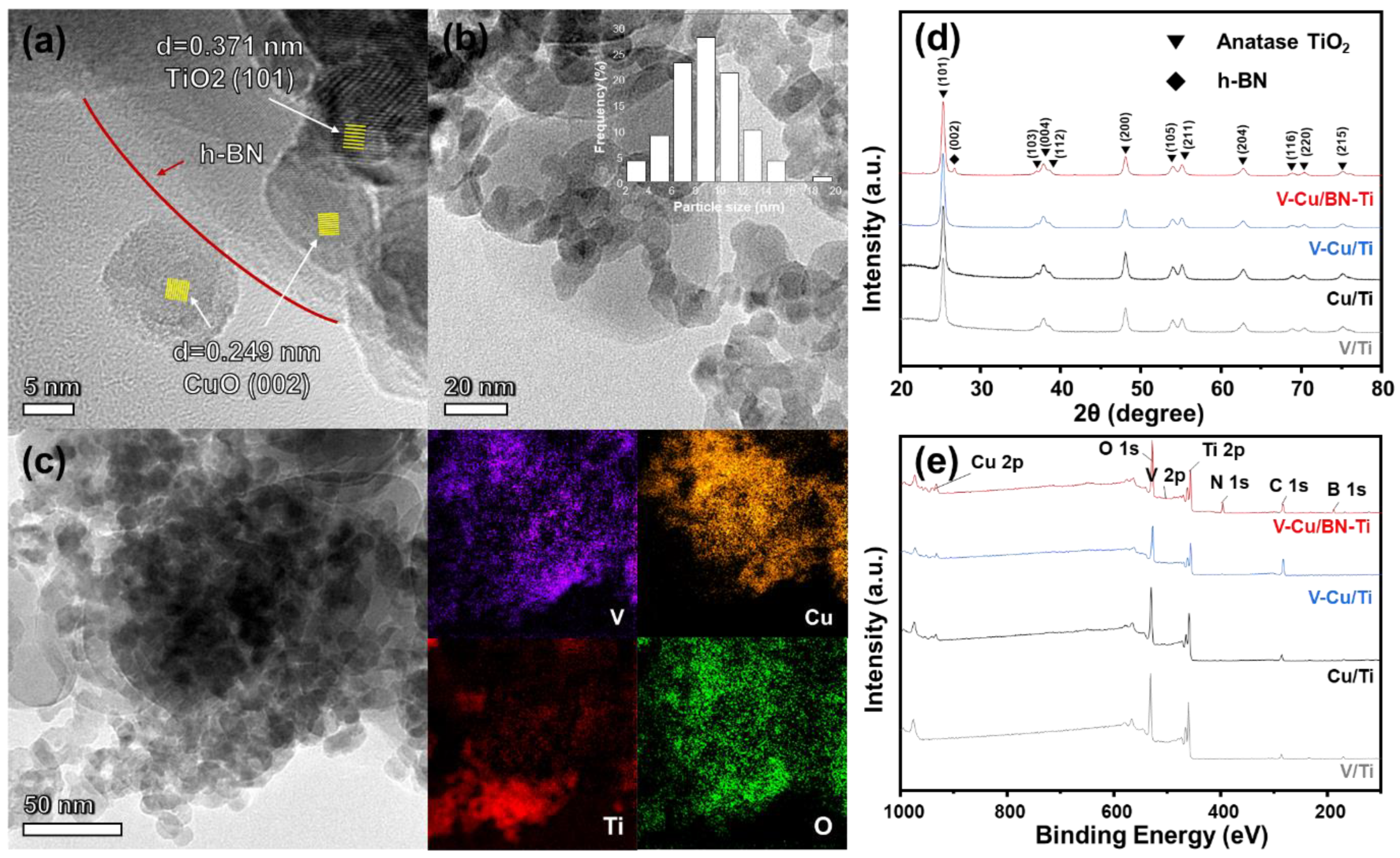 Nanomaterials 12 02329 g001 550