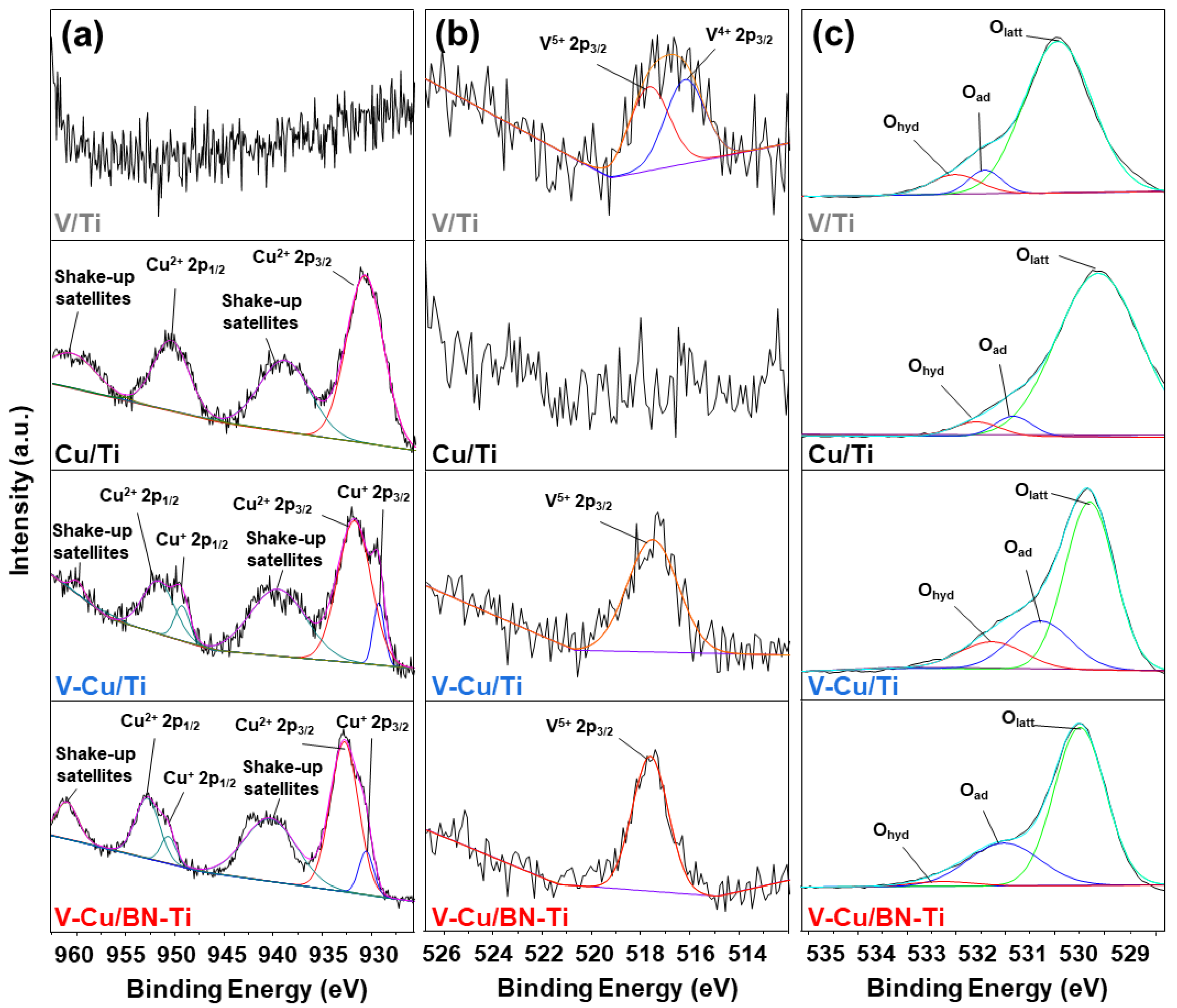 Nanomaterials 12 02329 g002 550