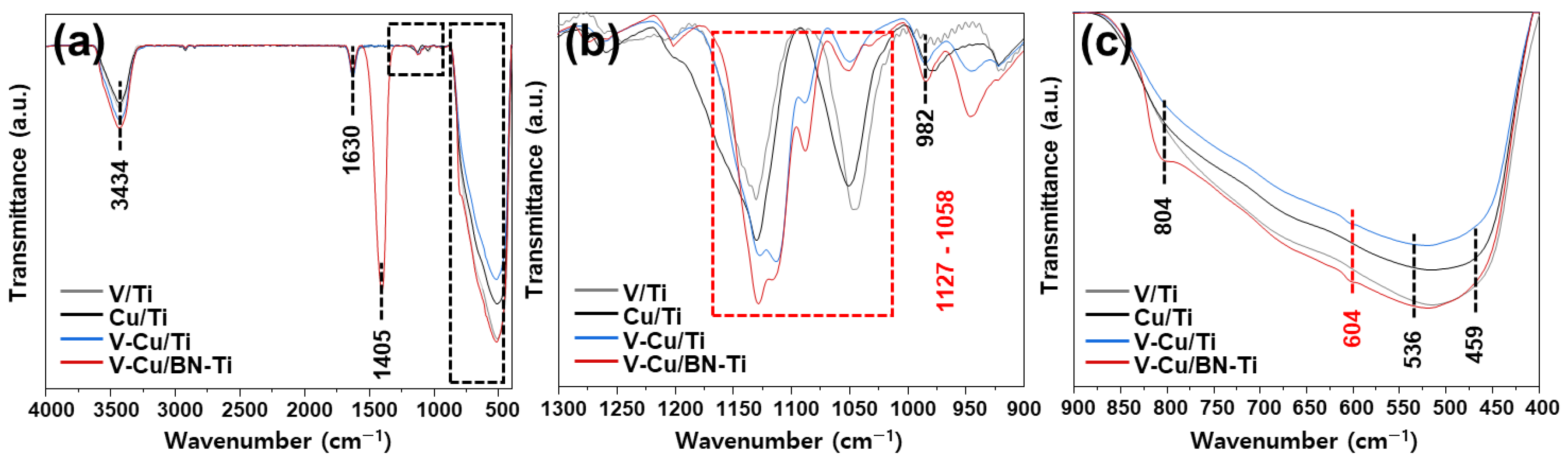 Nanomaterials 12 02329 g003 550