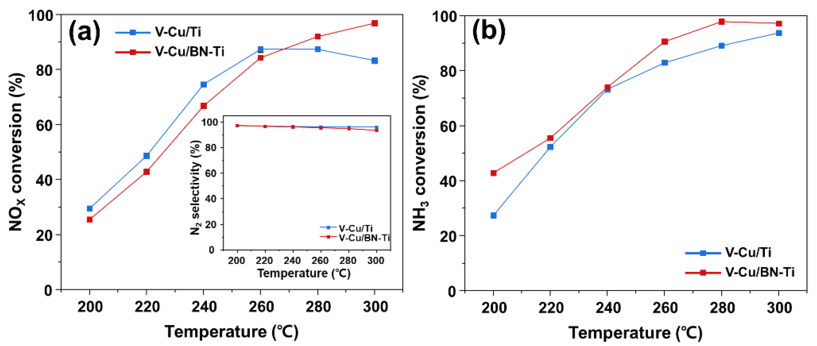 Nanomaterials 12 02329 g007 550