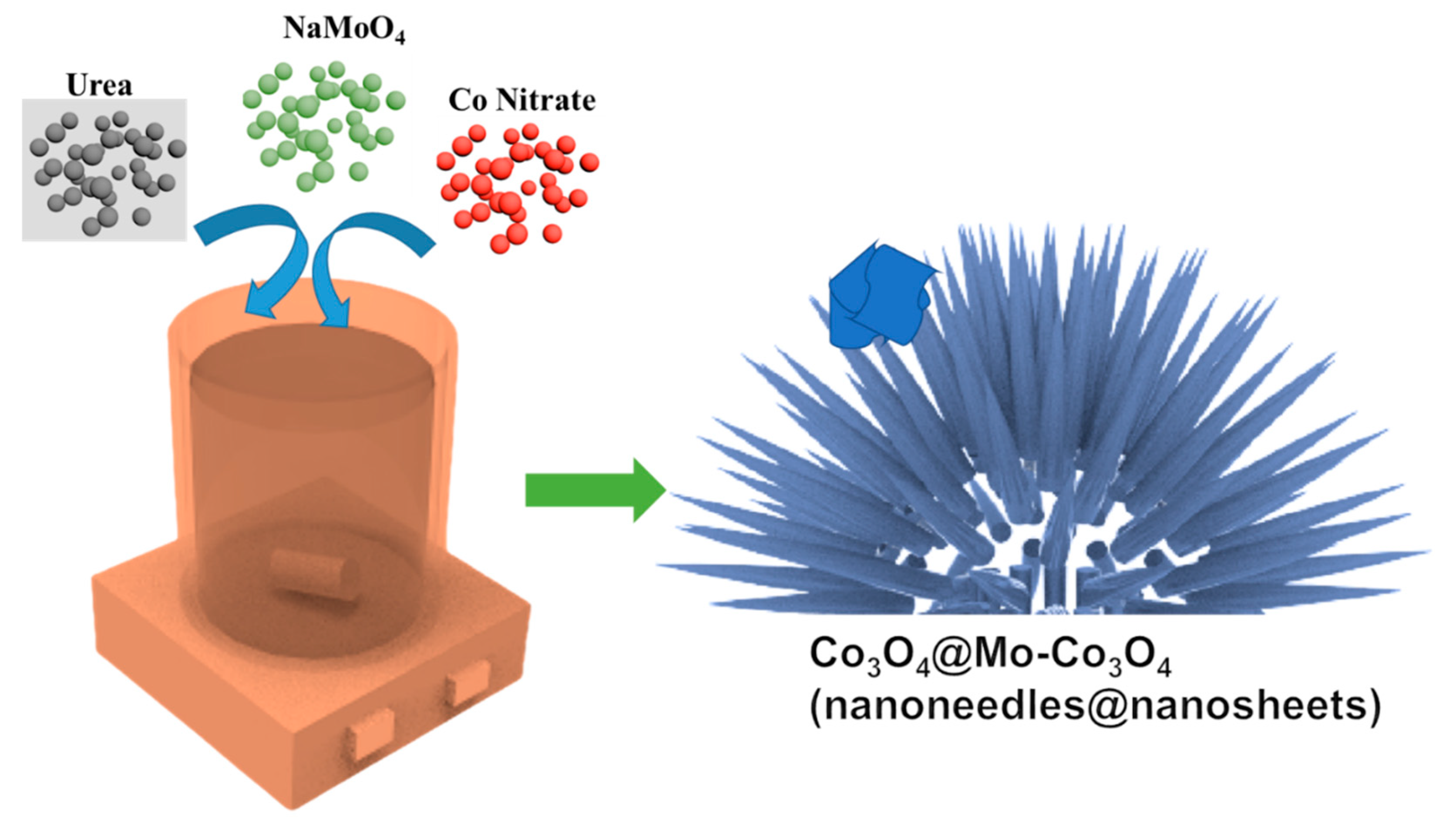 Nanomaterials 12 02330 g001 550