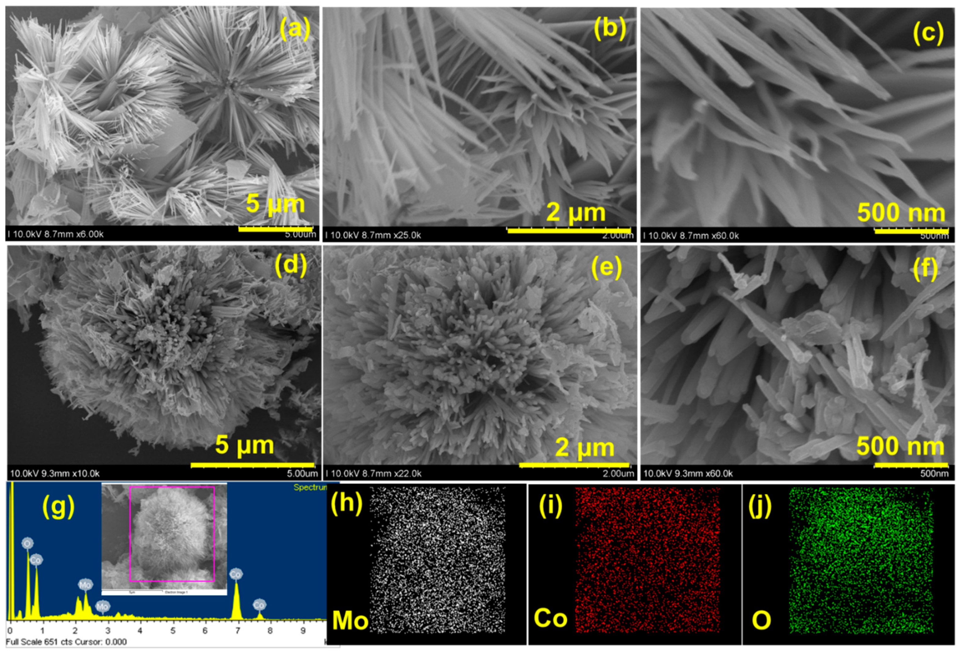 Nanomaterials 12 02330 g003 550