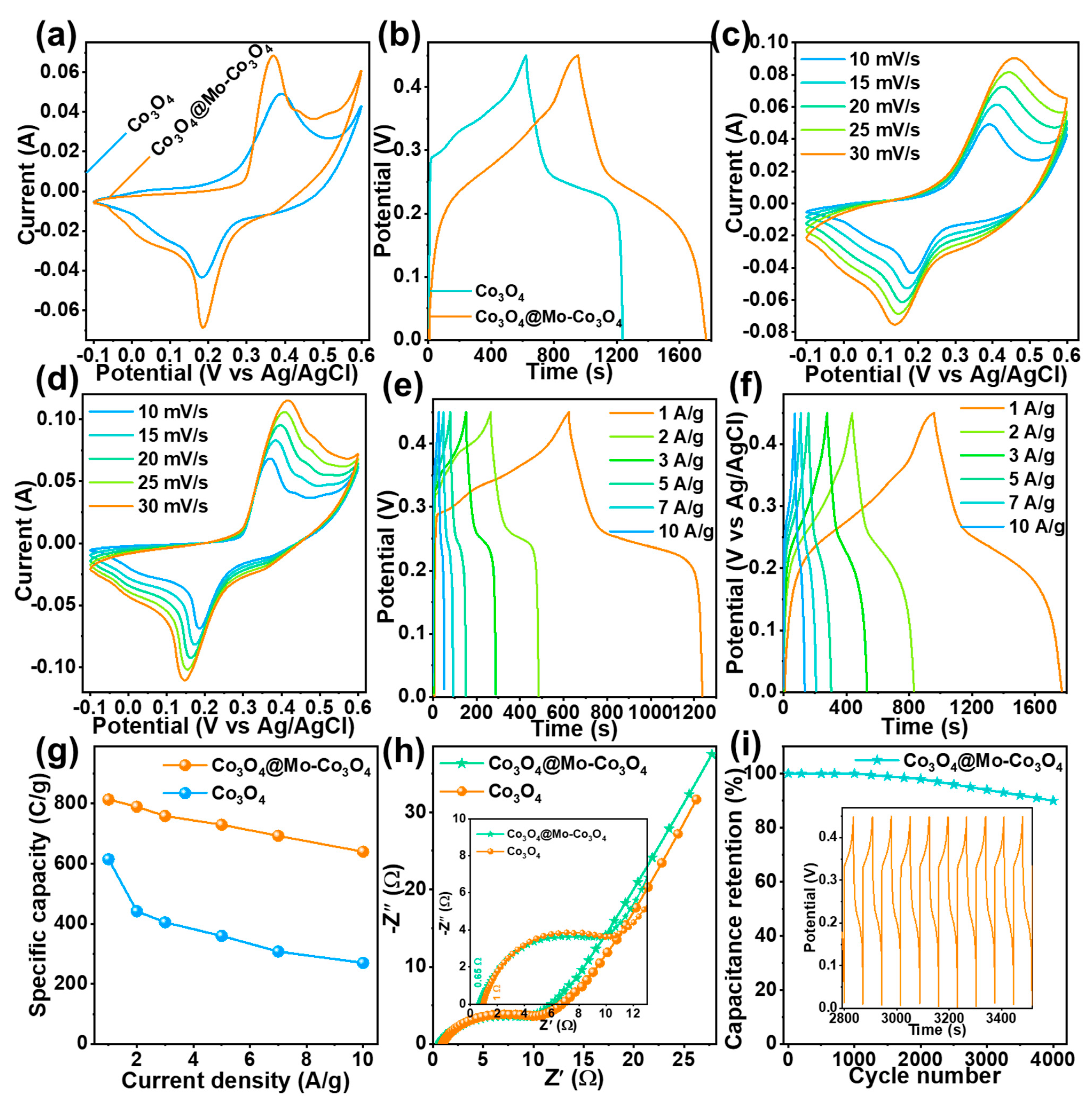Nanomaterials 12 02330 g005 550