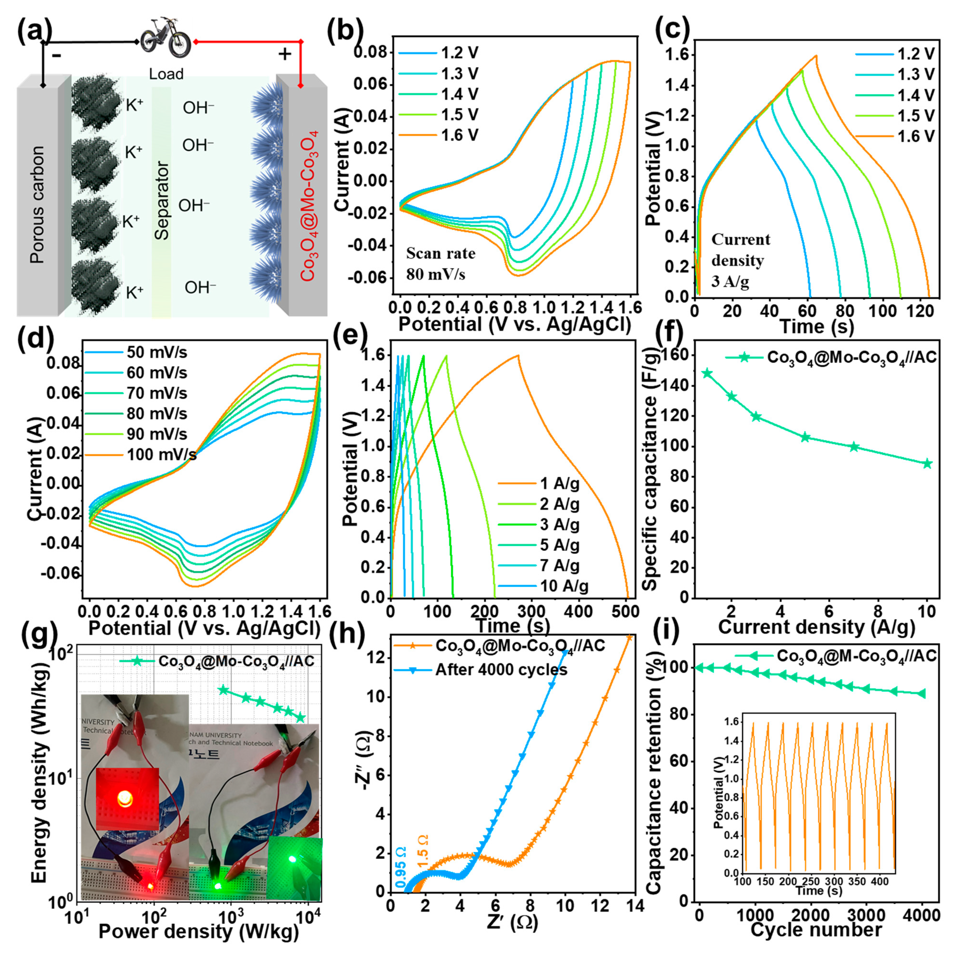 Nanomaterials 12 02330 g006 550