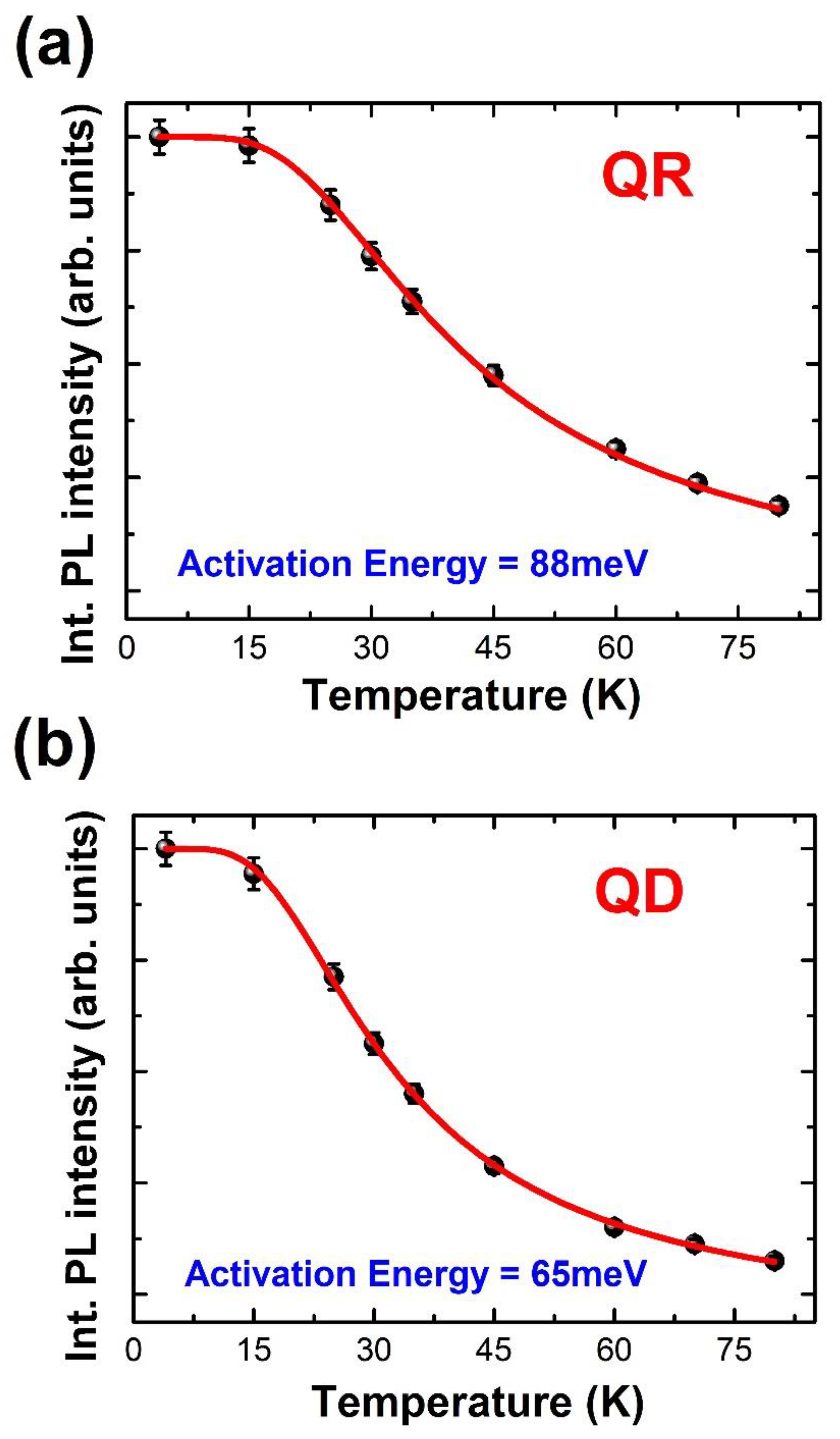 Nanomaterials 12 02331 g003 550