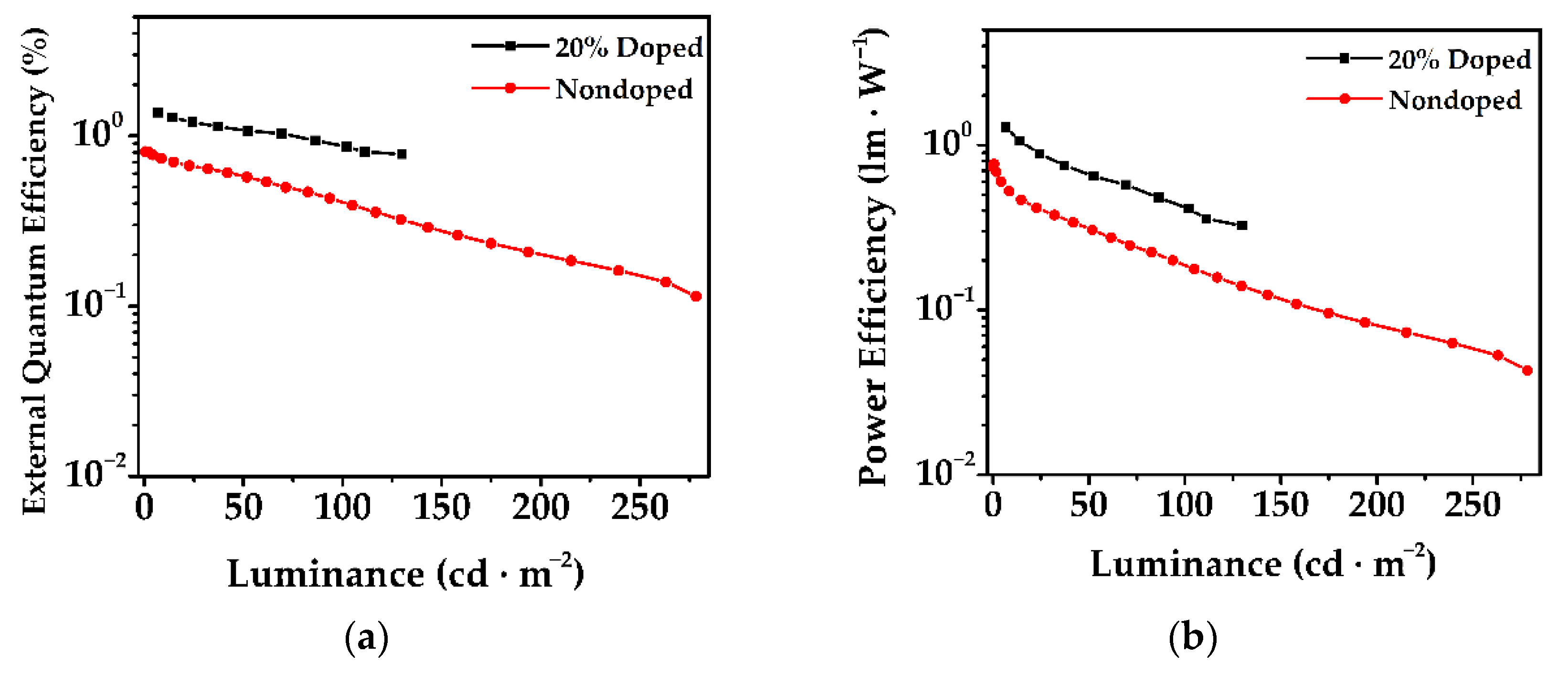 Nanomaterials 12 02333 g006a 550
