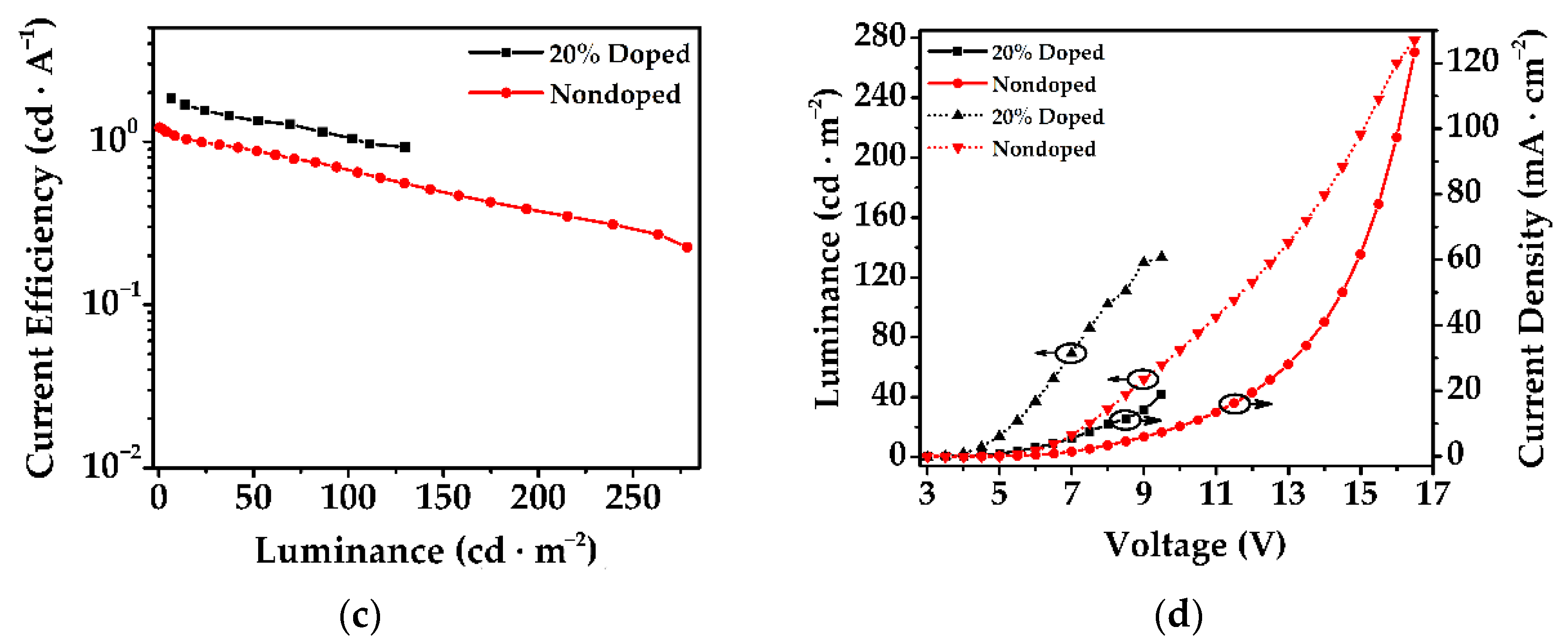 Nanomaterials 12 02333 g006b 550
