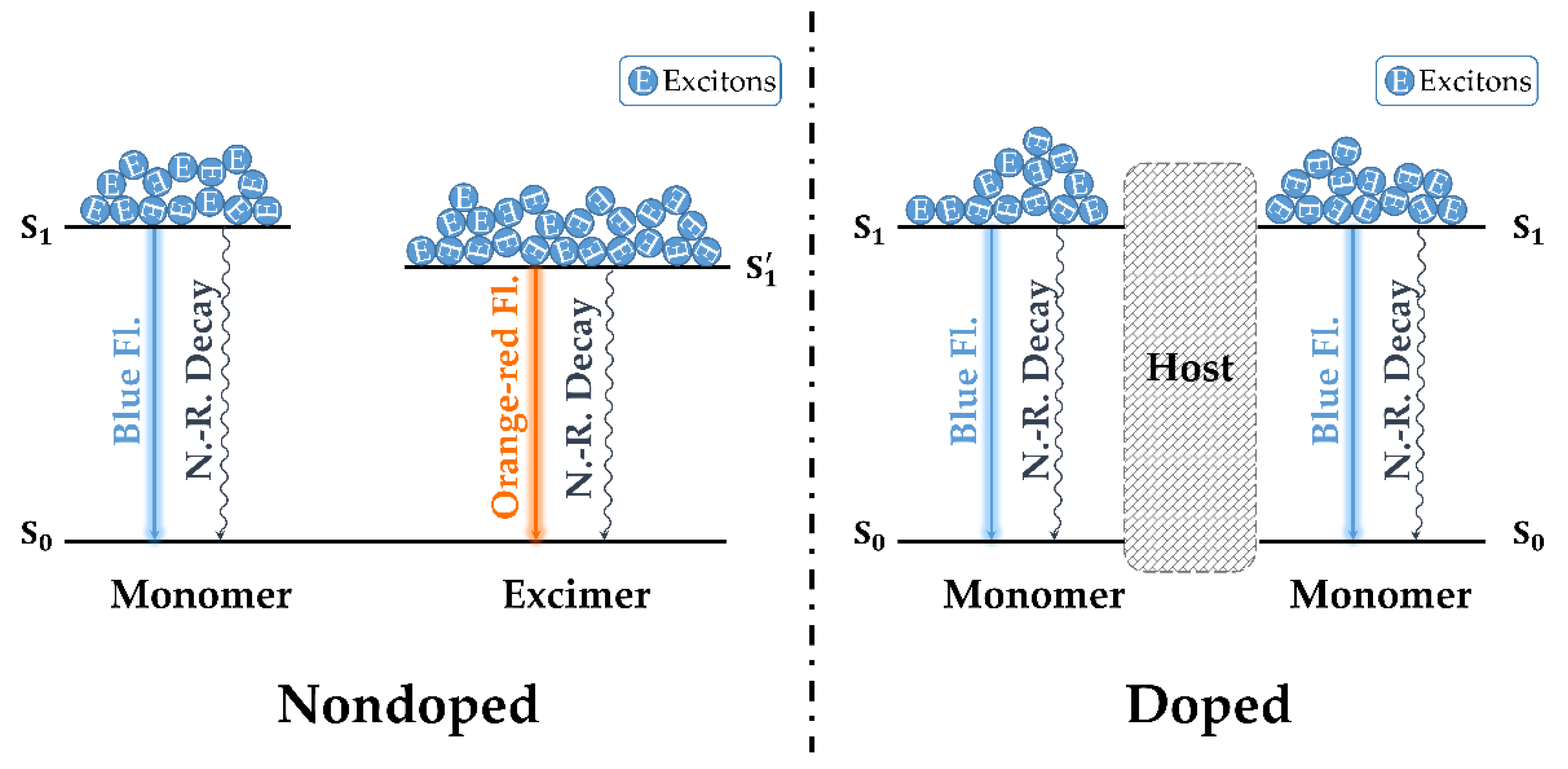 Nanomaterials 12 02333 g007 550