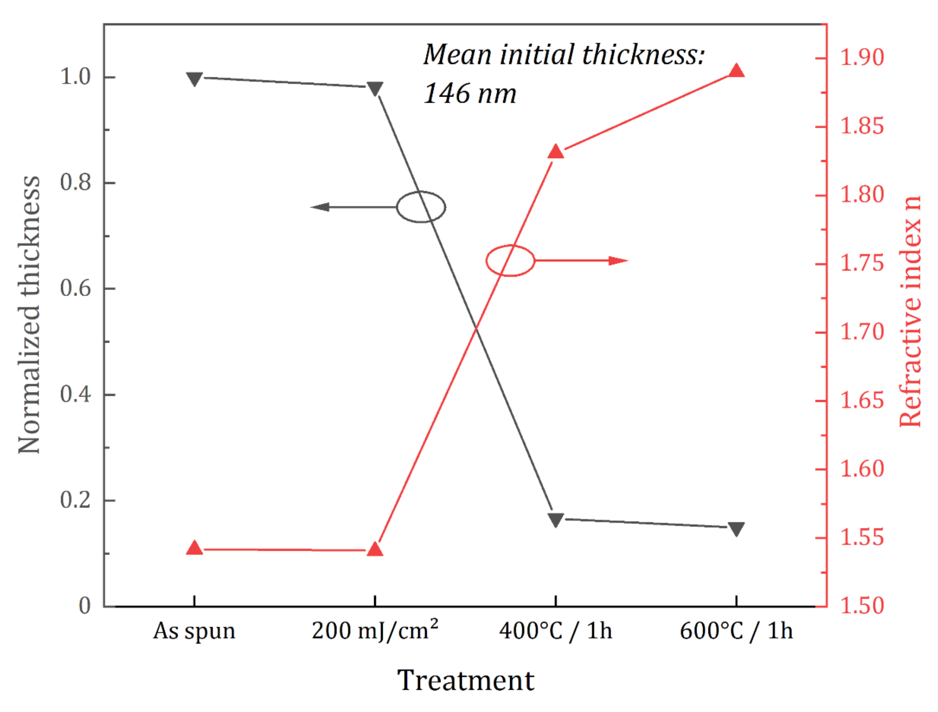 Nanomaterials 12 02334 g002