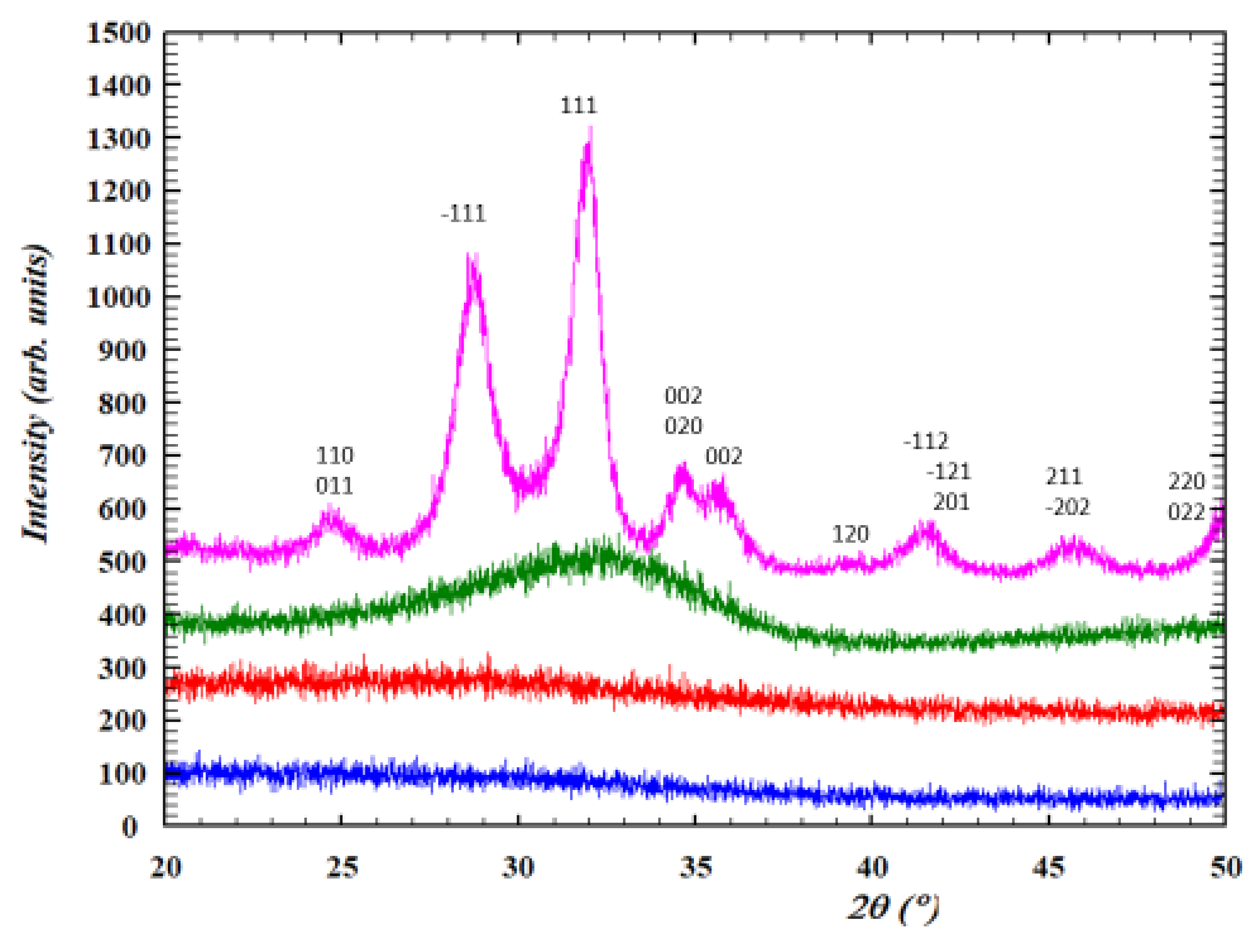 Nanomaterials 12 02334 g003
