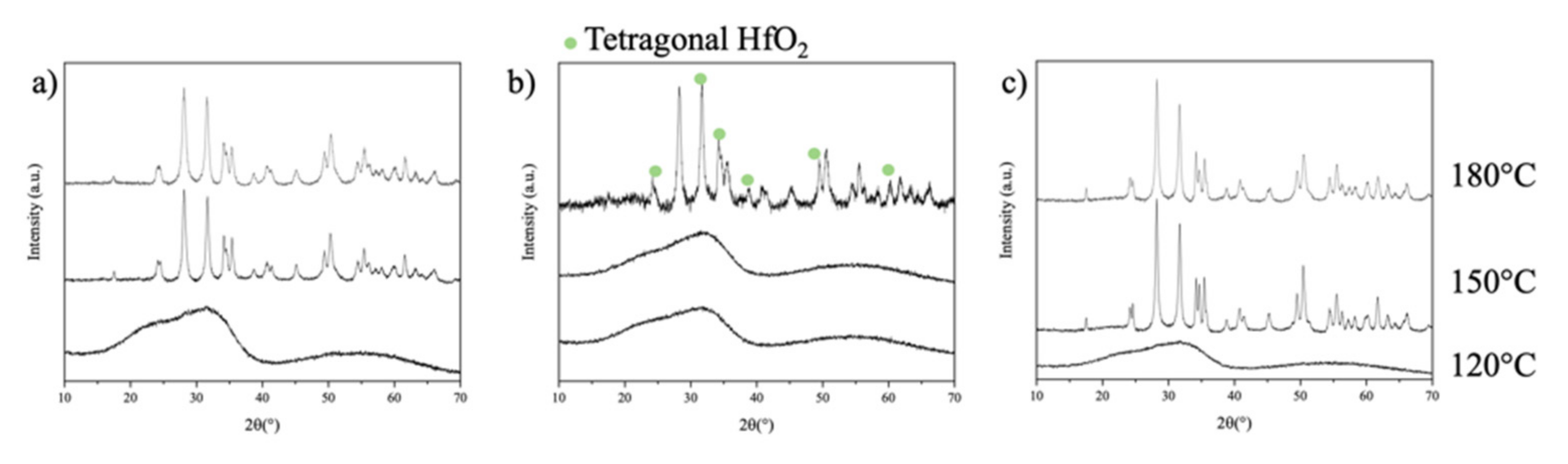 Nanomaterials 12 02334 g005