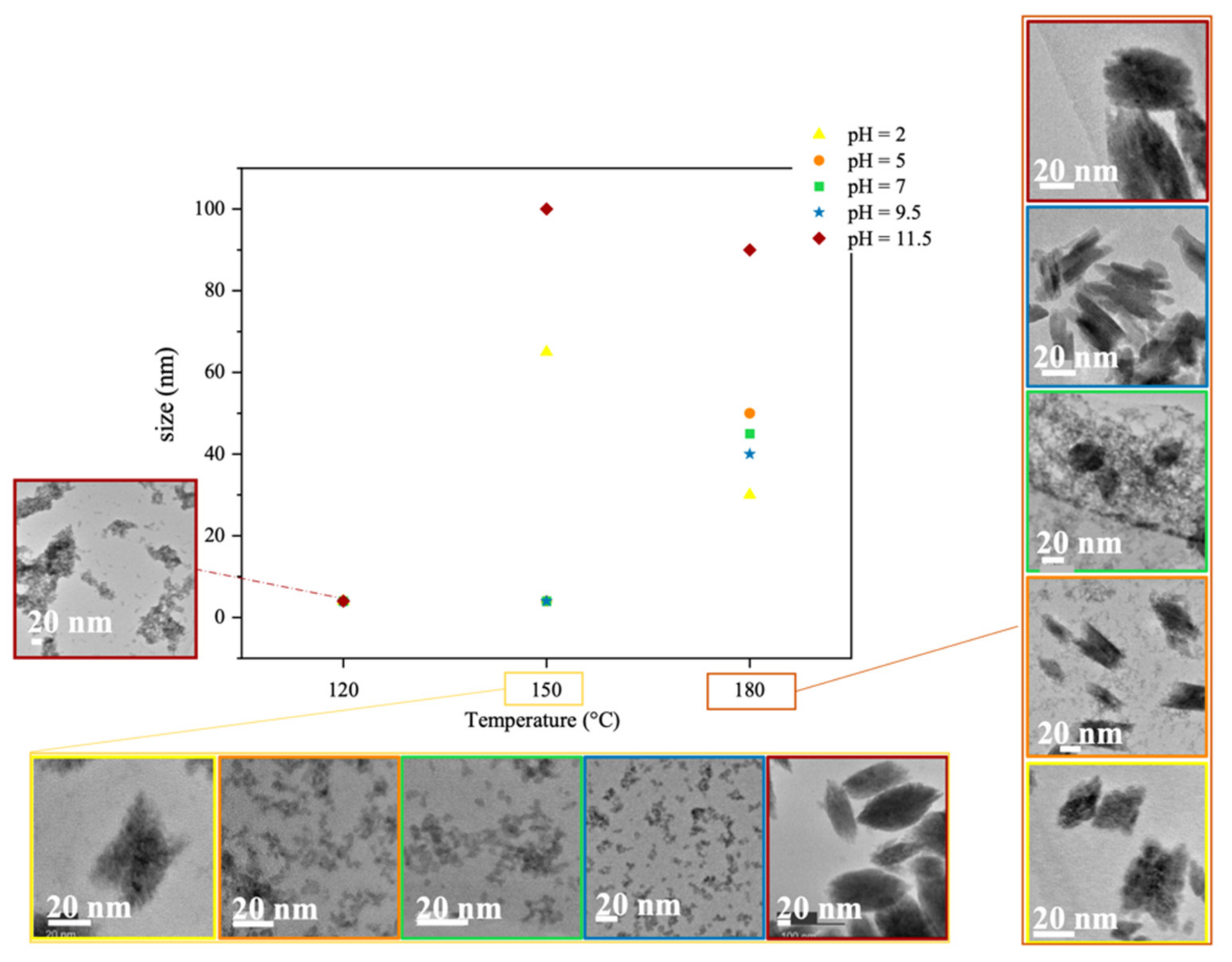Nanomaterials 12 02334 g006