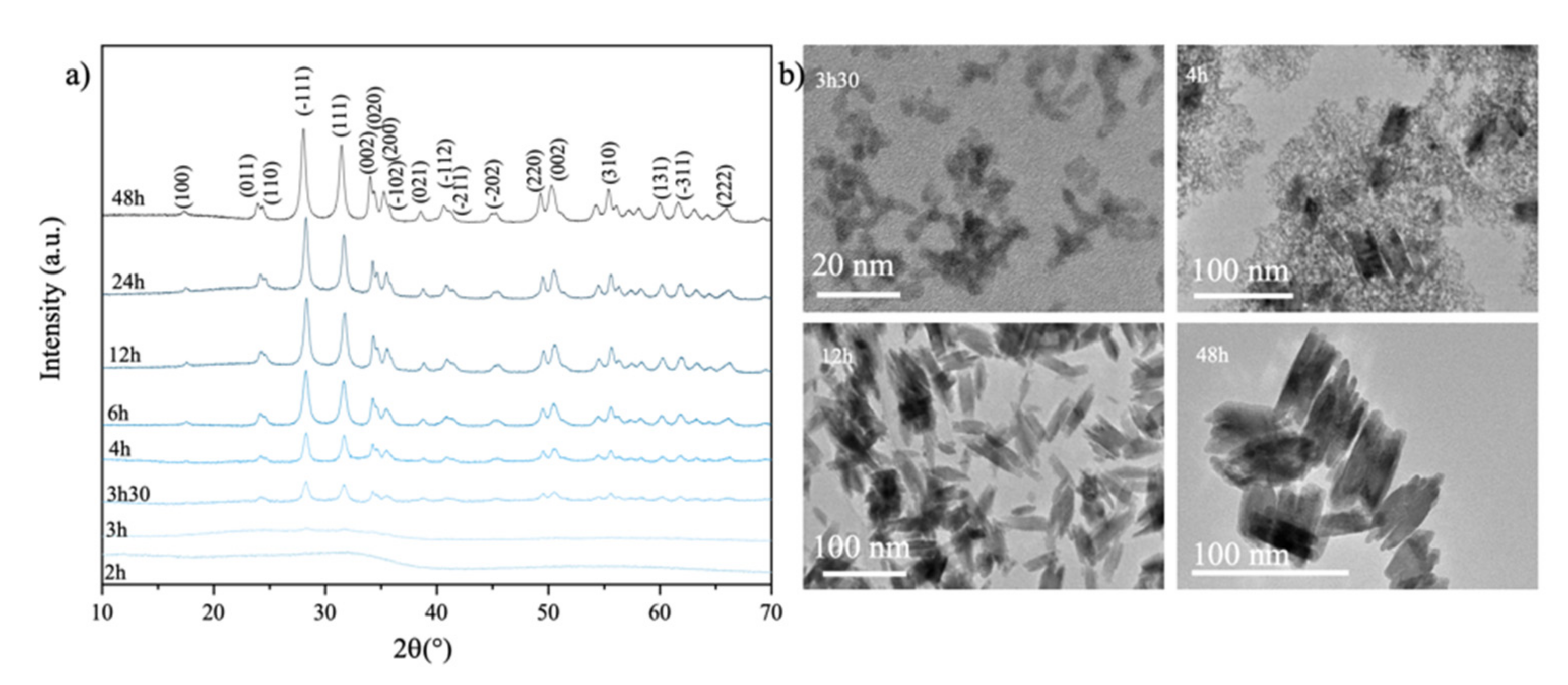 Nanomaterials 12 02334 g008