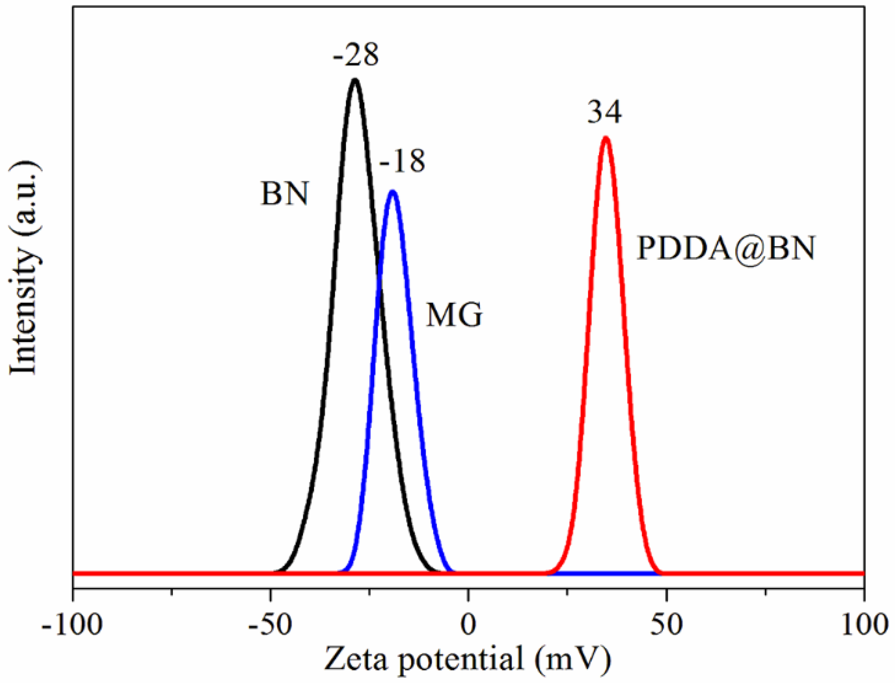 Nanomaterials 12 02335 g003