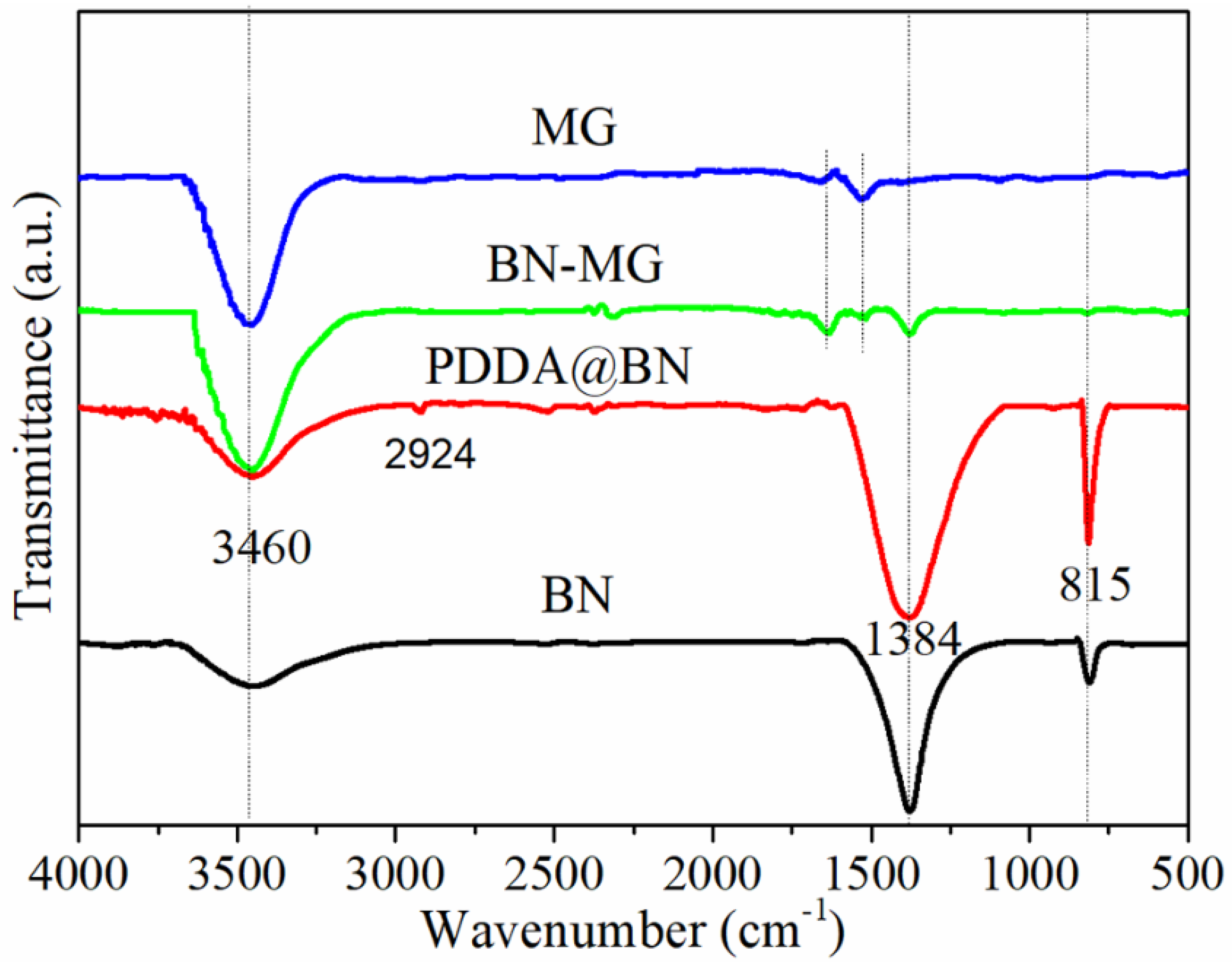 Nanomaterials 12 02335 g004