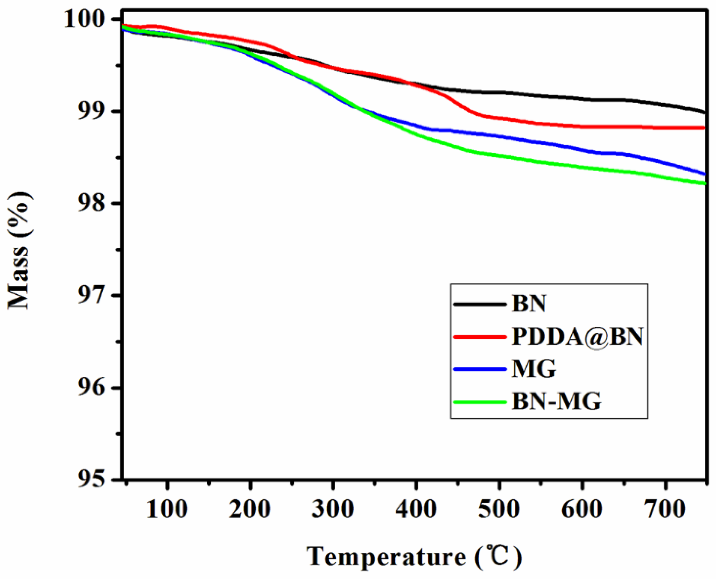 Nanomaterials 12 02335 g007