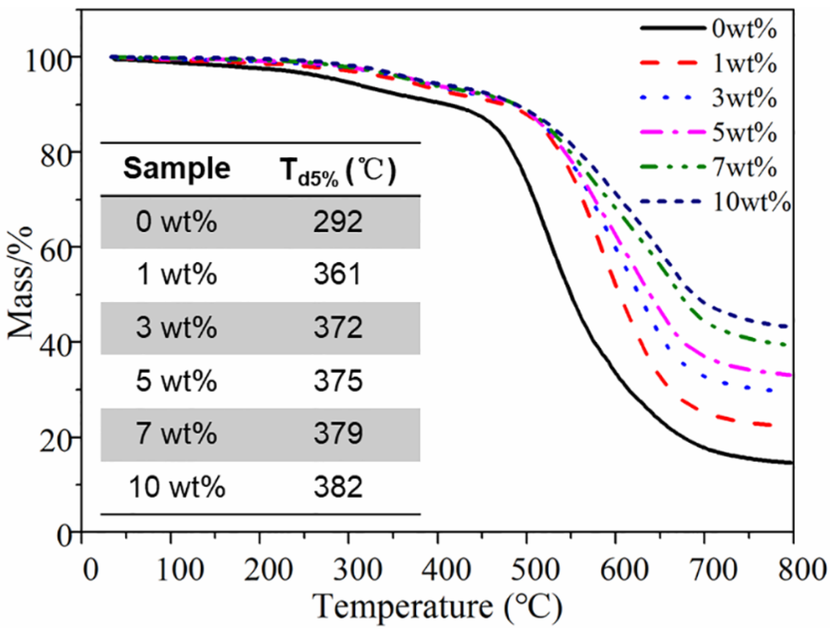 Nanomaterials 12 02335 g009
