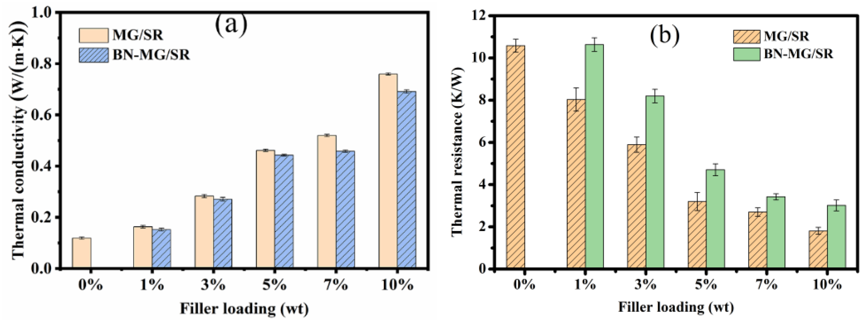 Nanomaterials 12 02335 g010