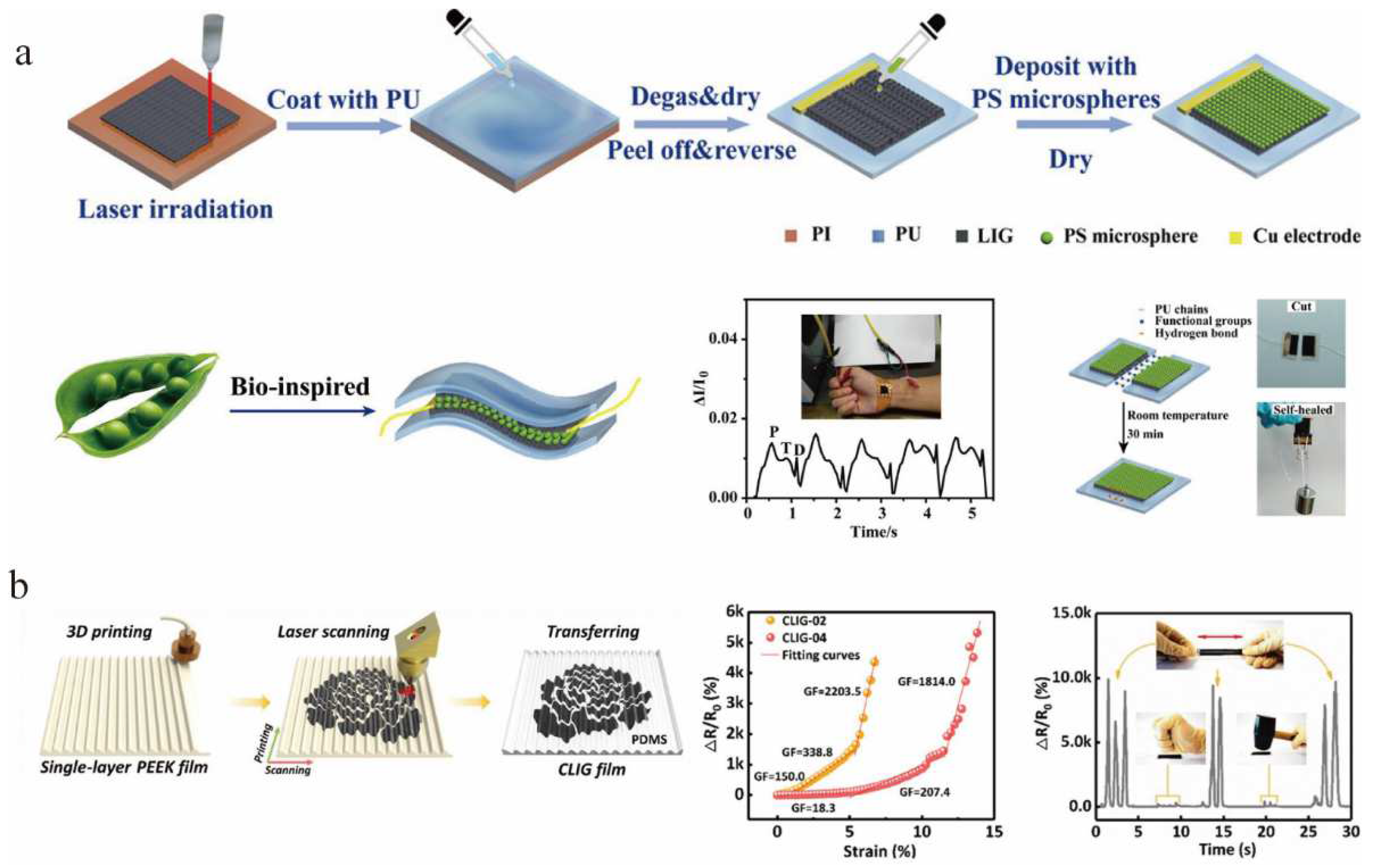 Nanomaterials 12 02336 g007