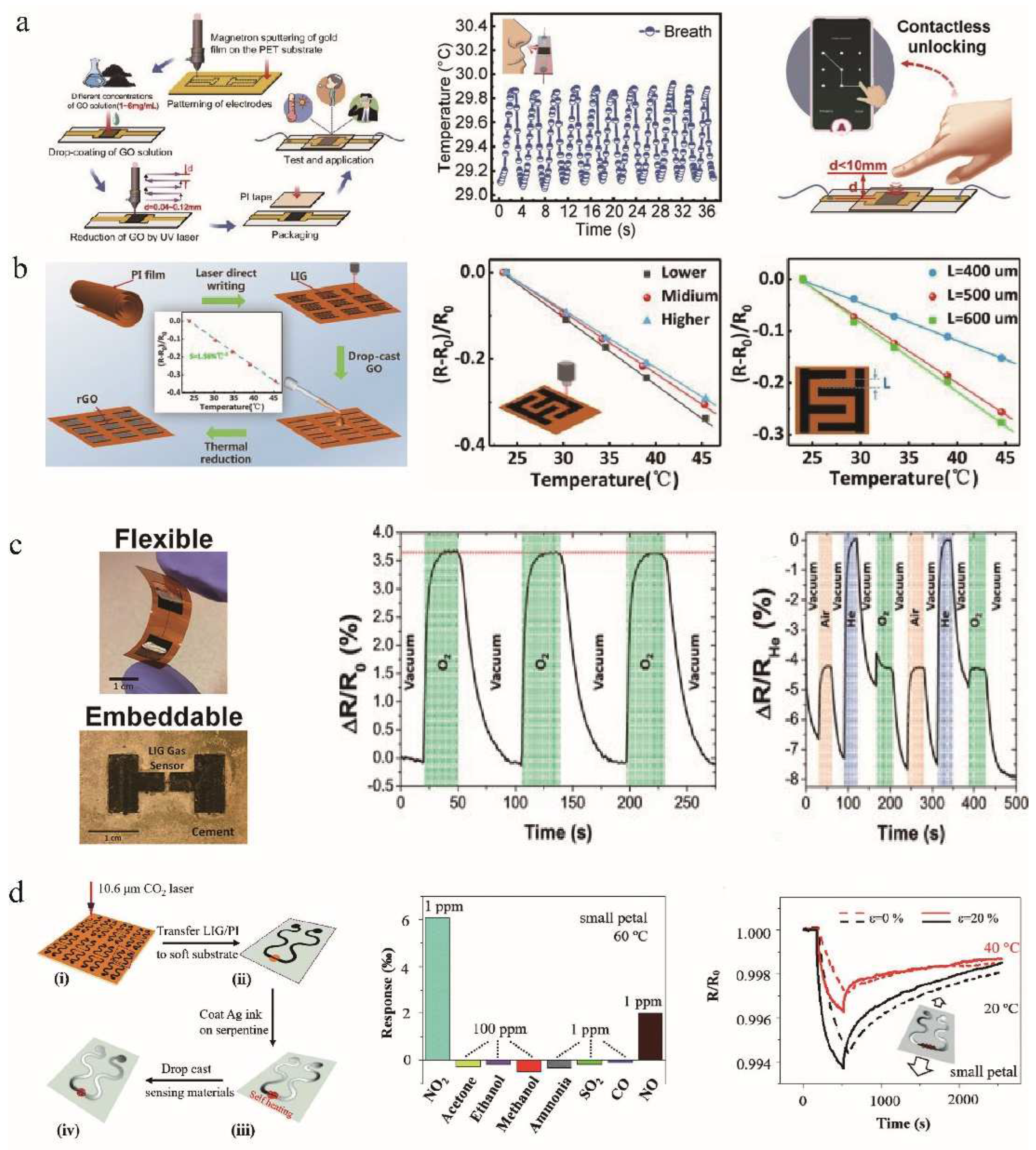 Nanomaterials 12 02336 g008