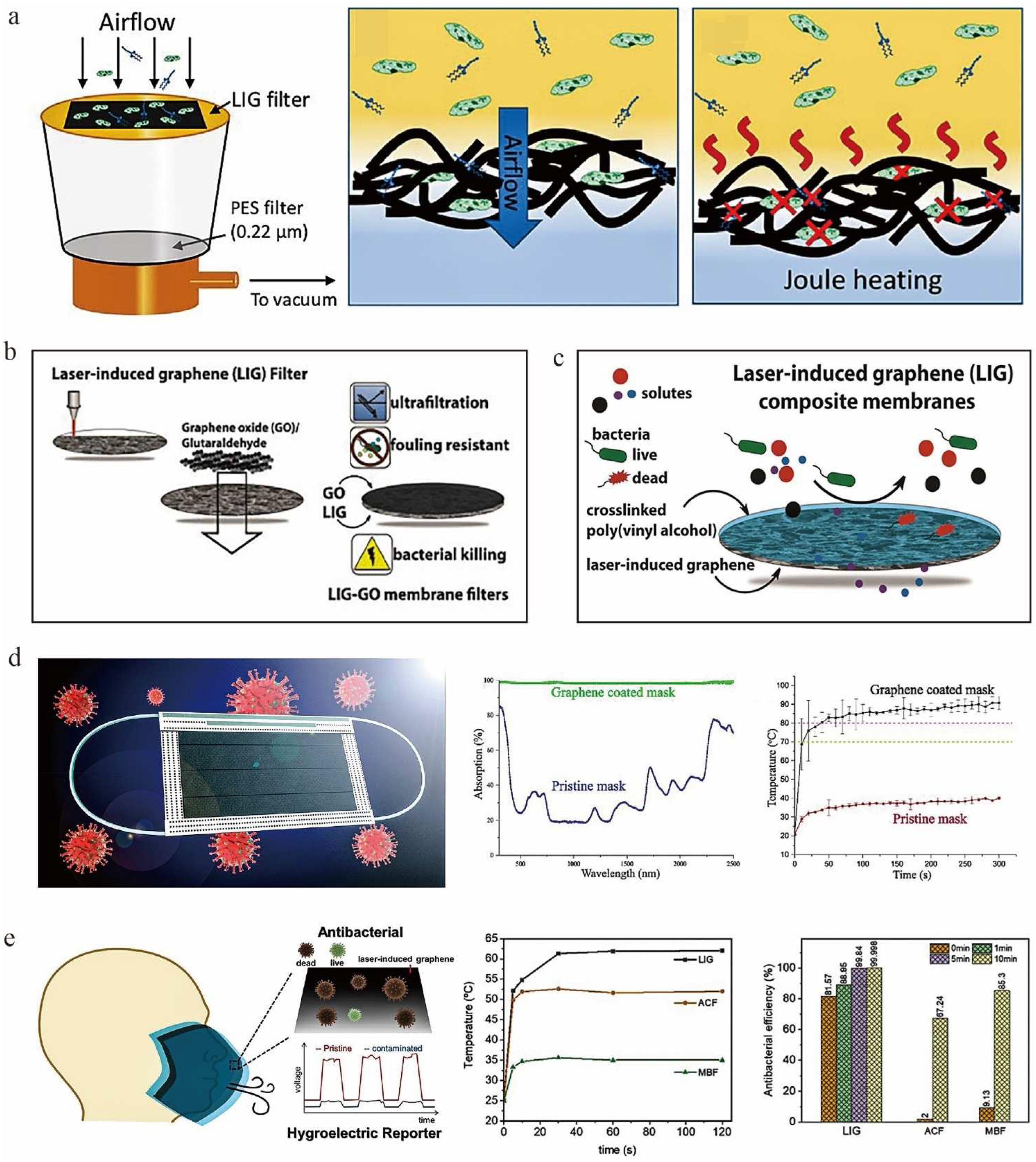 Nanomaterials 12 02336 g010