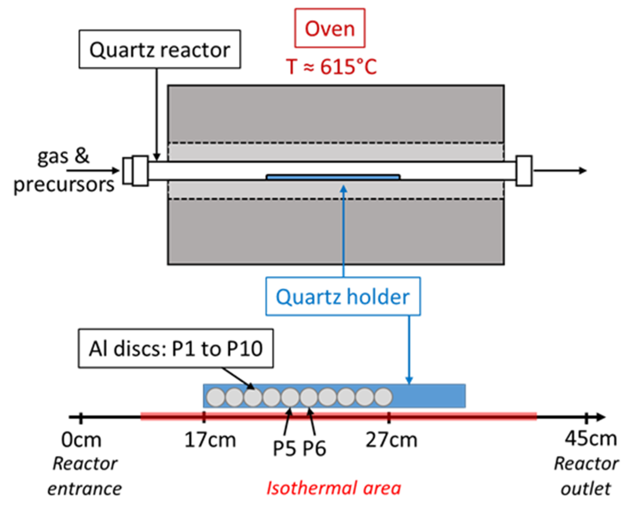 Nanomaterials 12 02338 g001 550