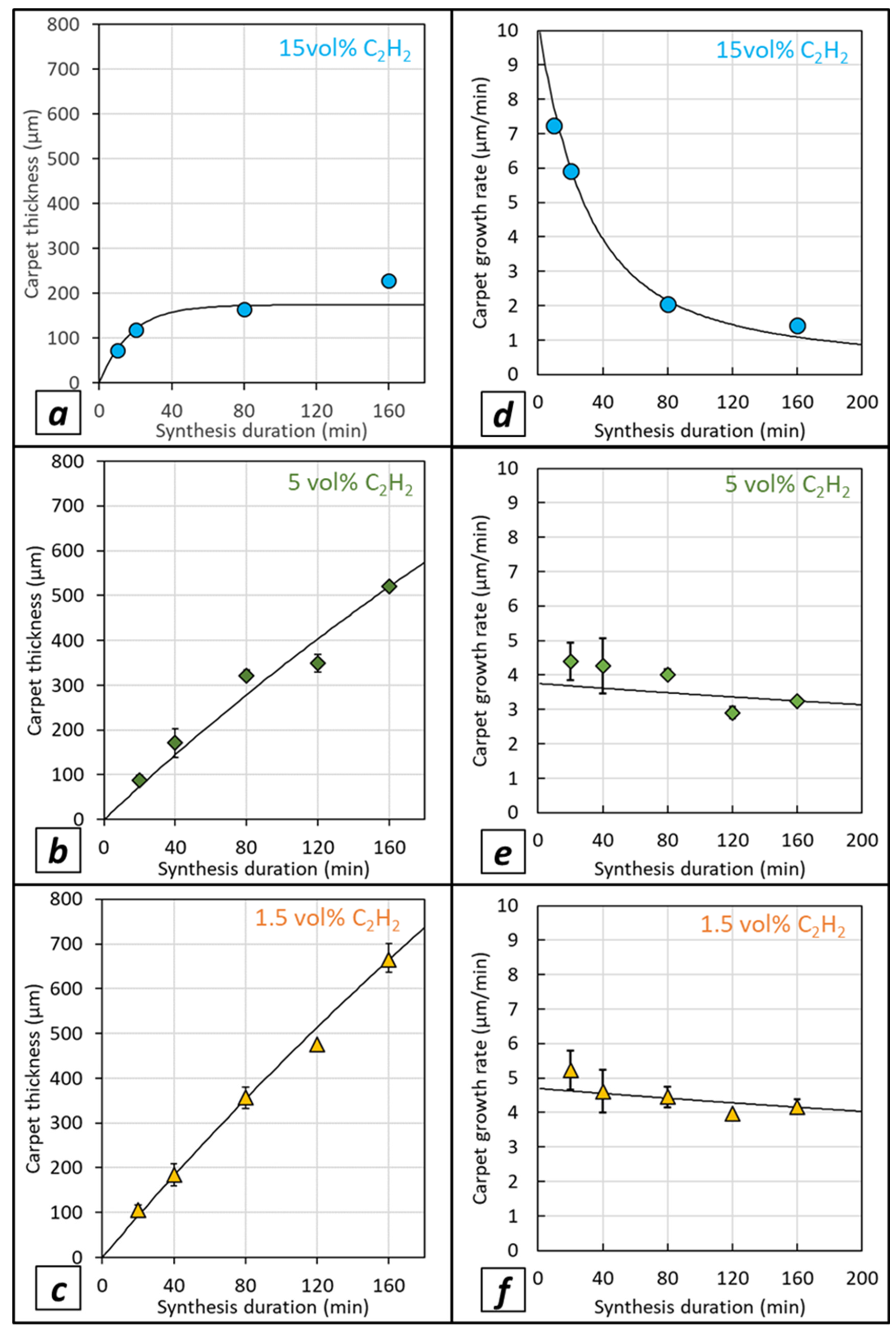 Nanomaterials 12 02338 g006 550